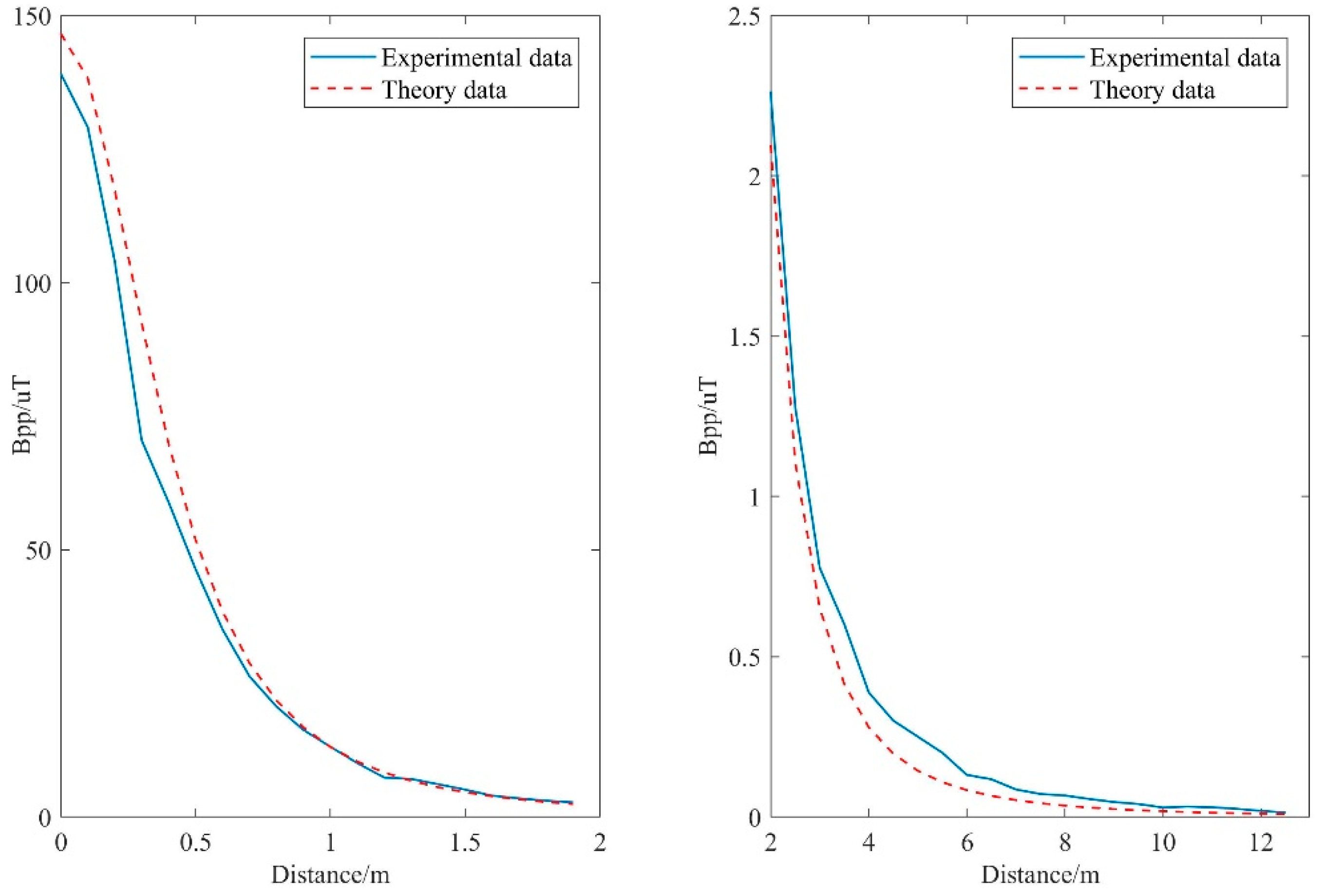 Sensors 19 00682 g013 550