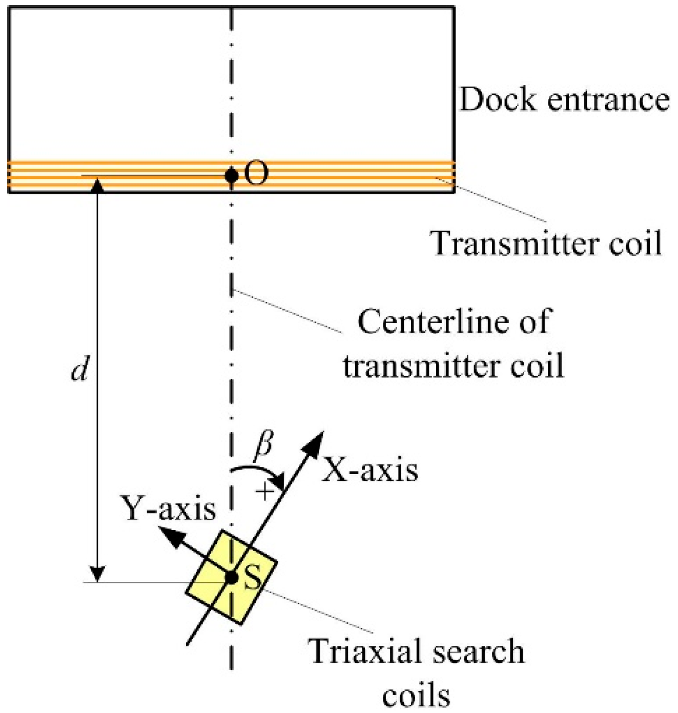 Sensors 19 00682 g014 550