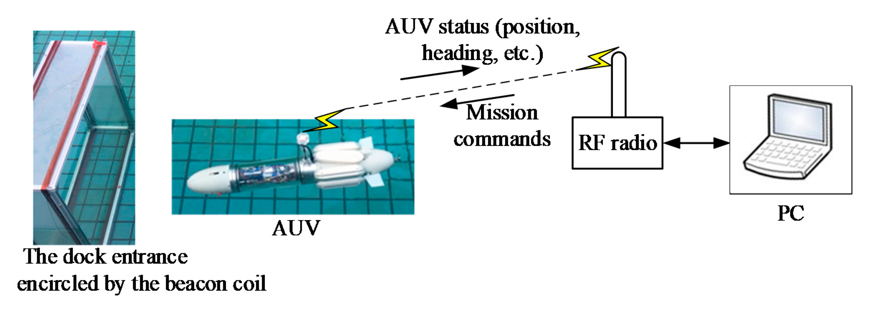 Sensors 19 00682 g018 550