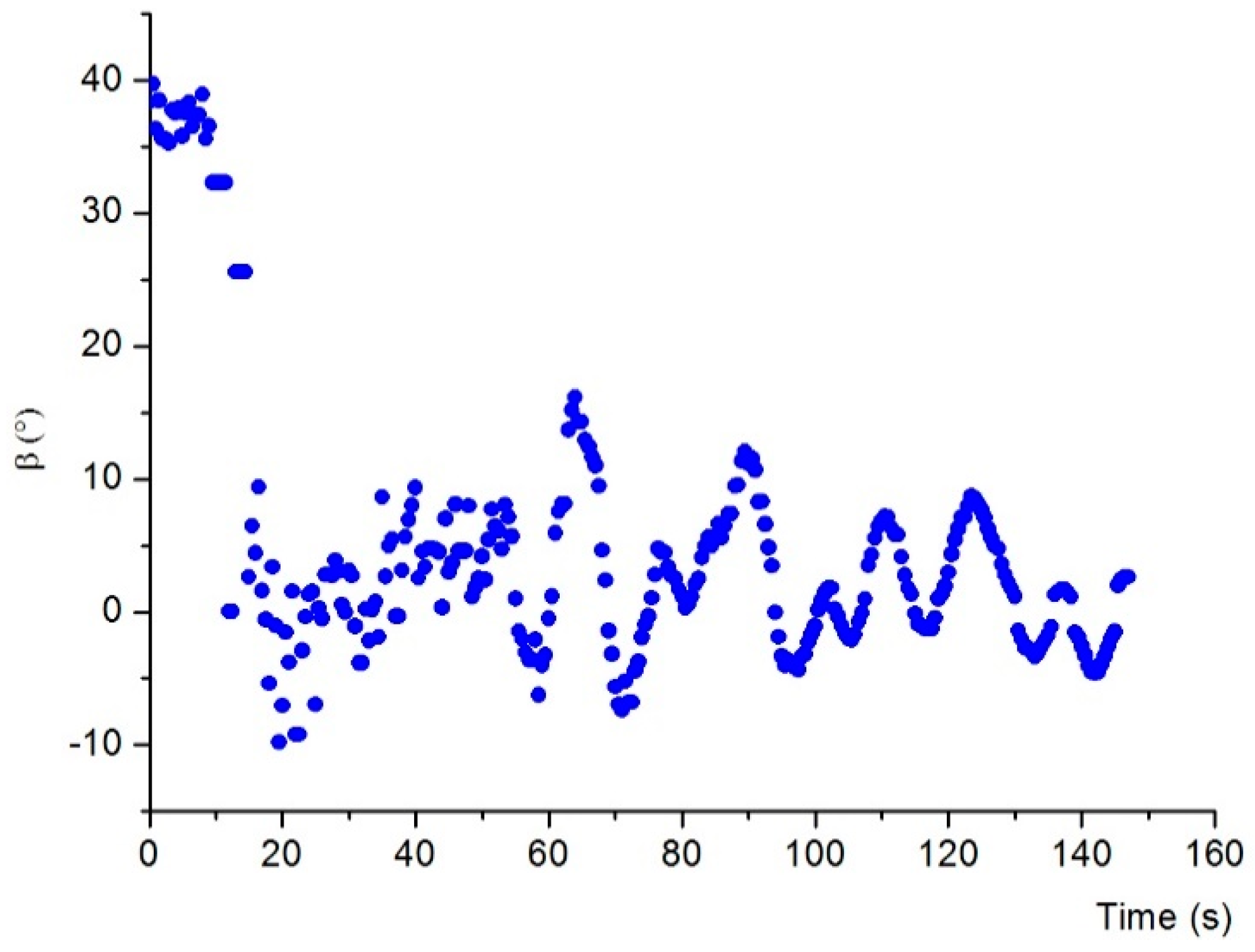 Sensors 19 00682 g020 550