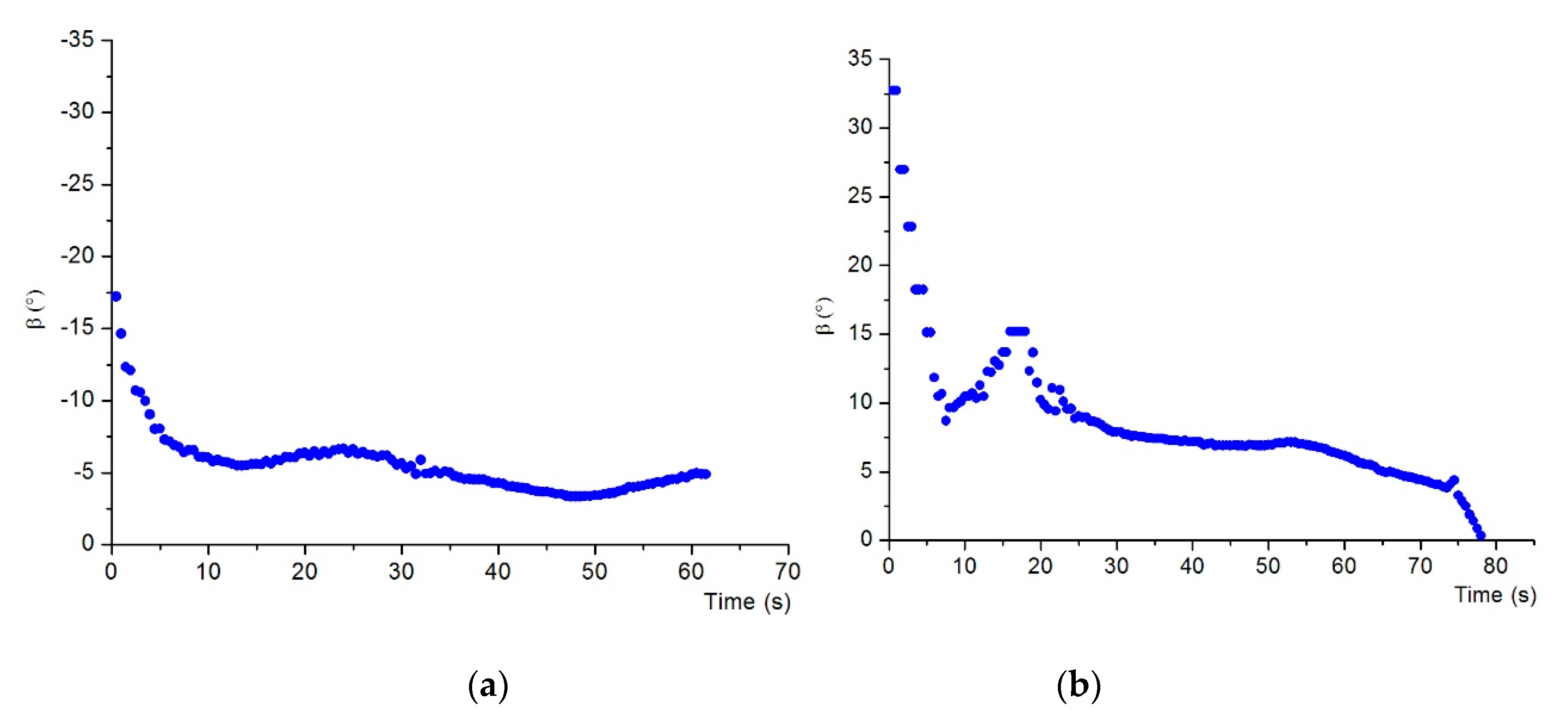 Sensors 19 00682 g022 550