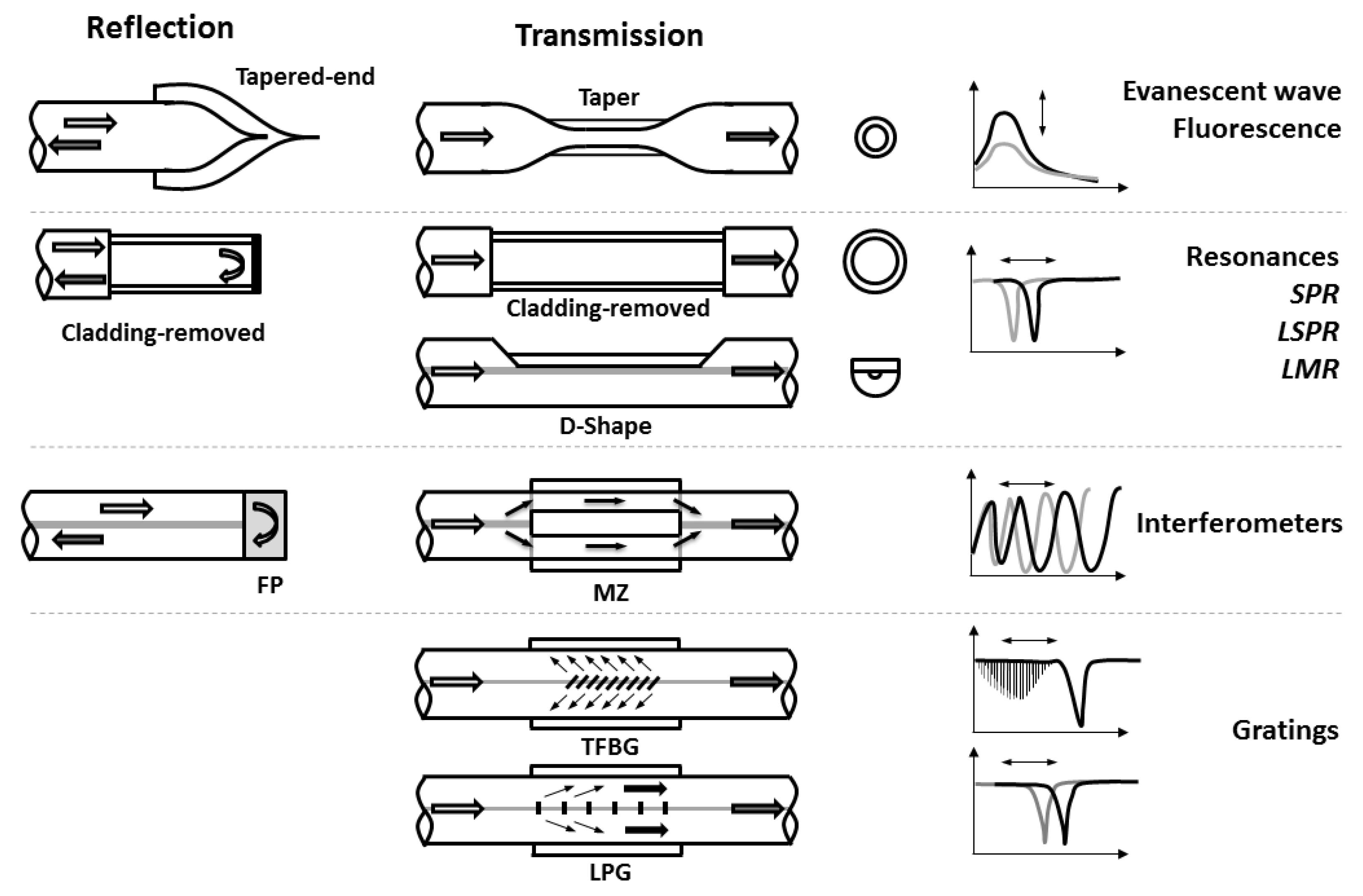 Sensors 19 00683 g002