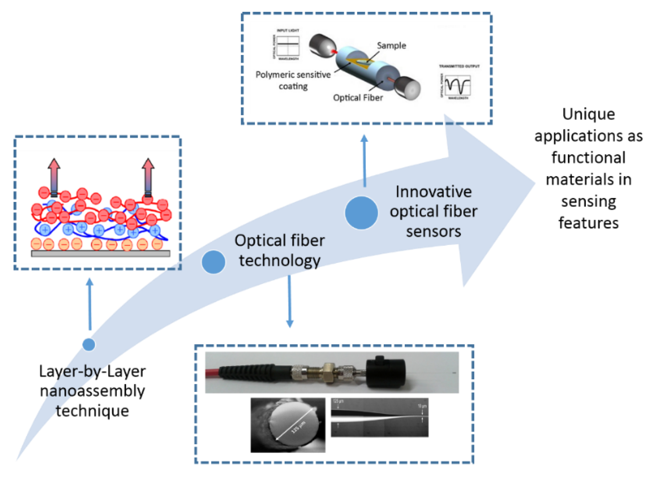 Pon Evolution Roadmap In 2020 Fiber Optic Patch Panel Roadmap