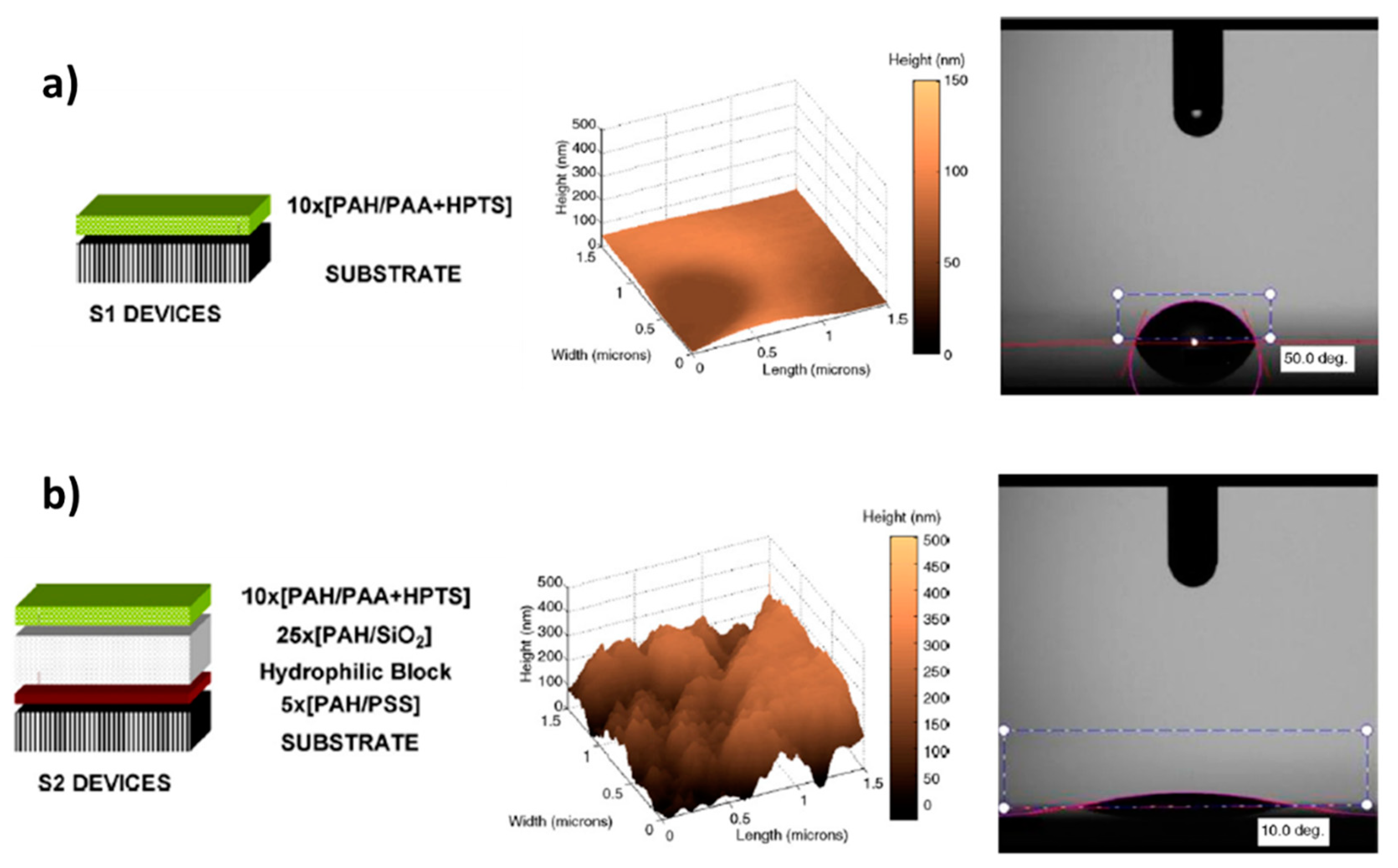 Sensors 19 00683 g008
