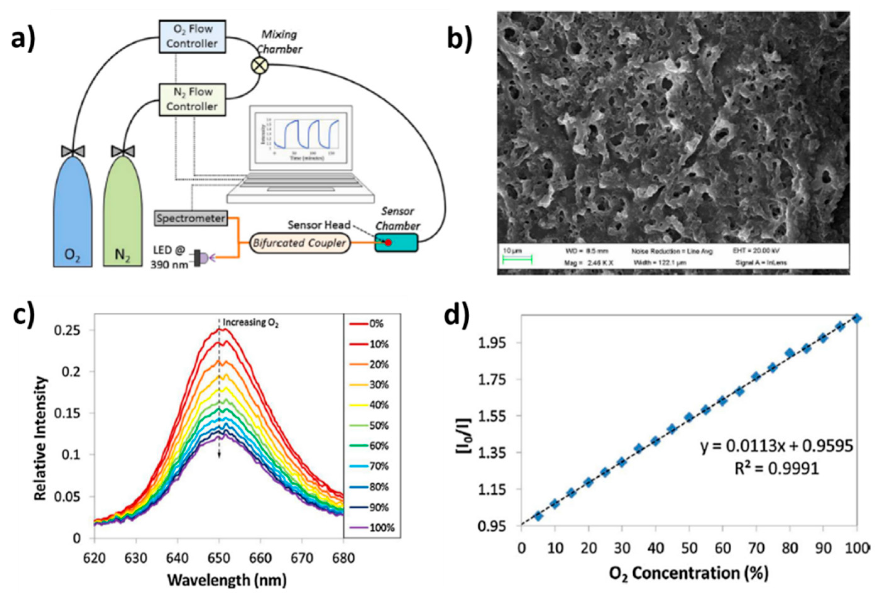 Sensors 19 00683 g014