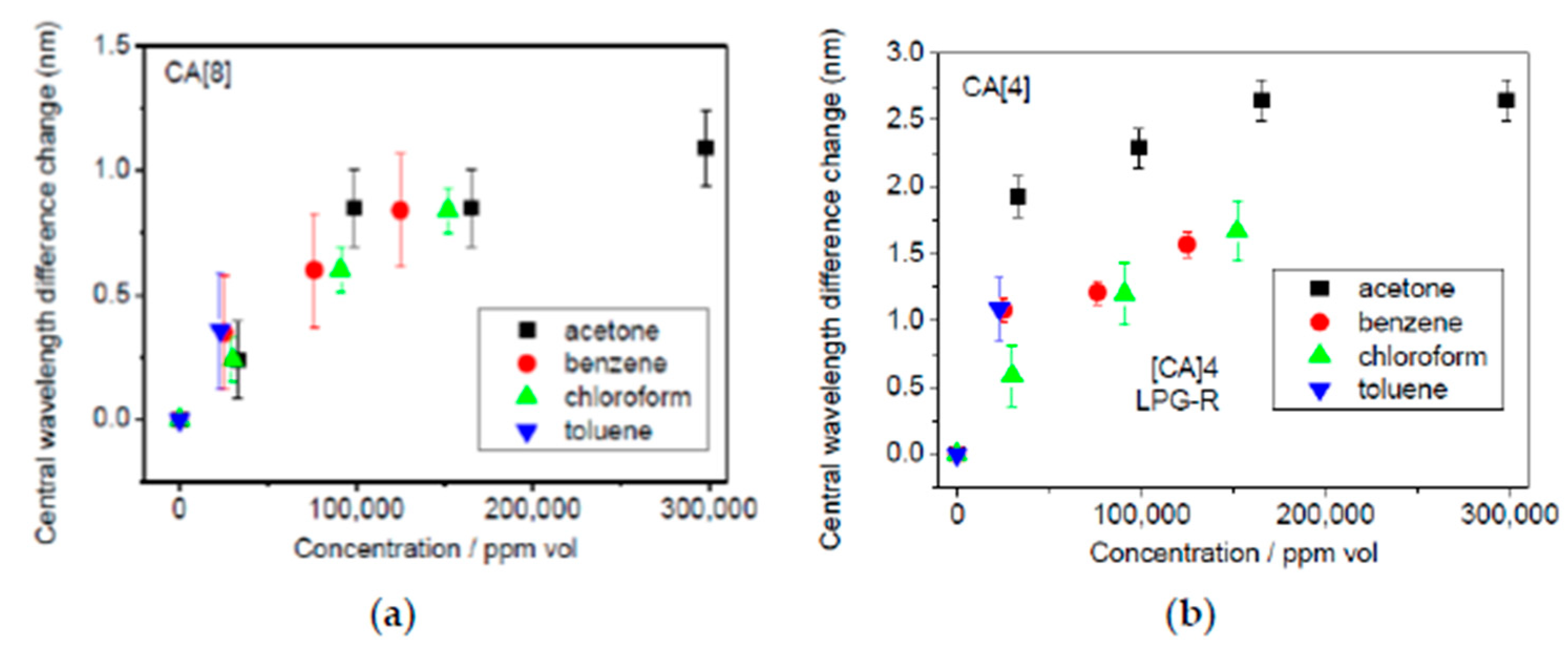 Sensors 19 00683 g019