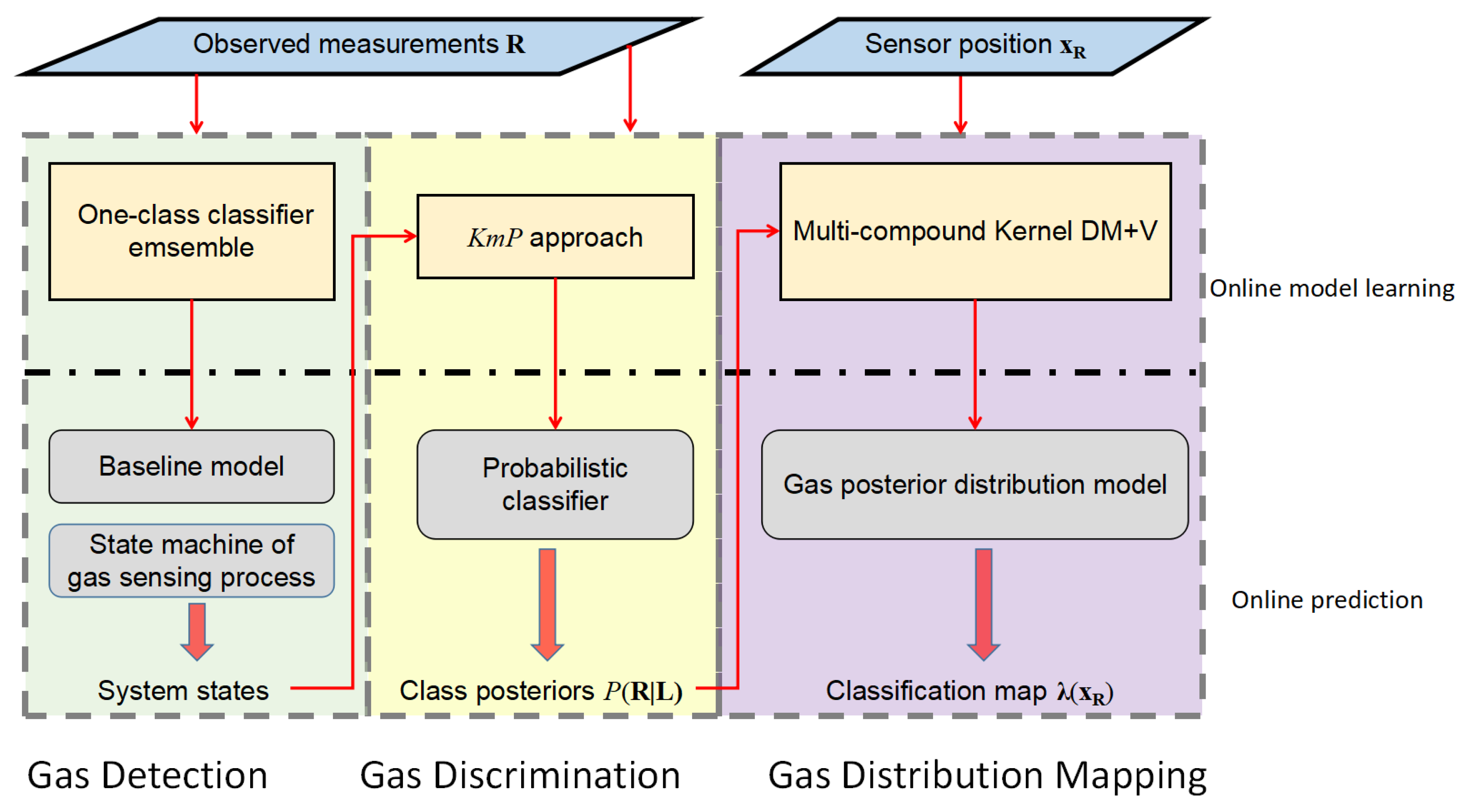 Sensors 19 00685 g001 550