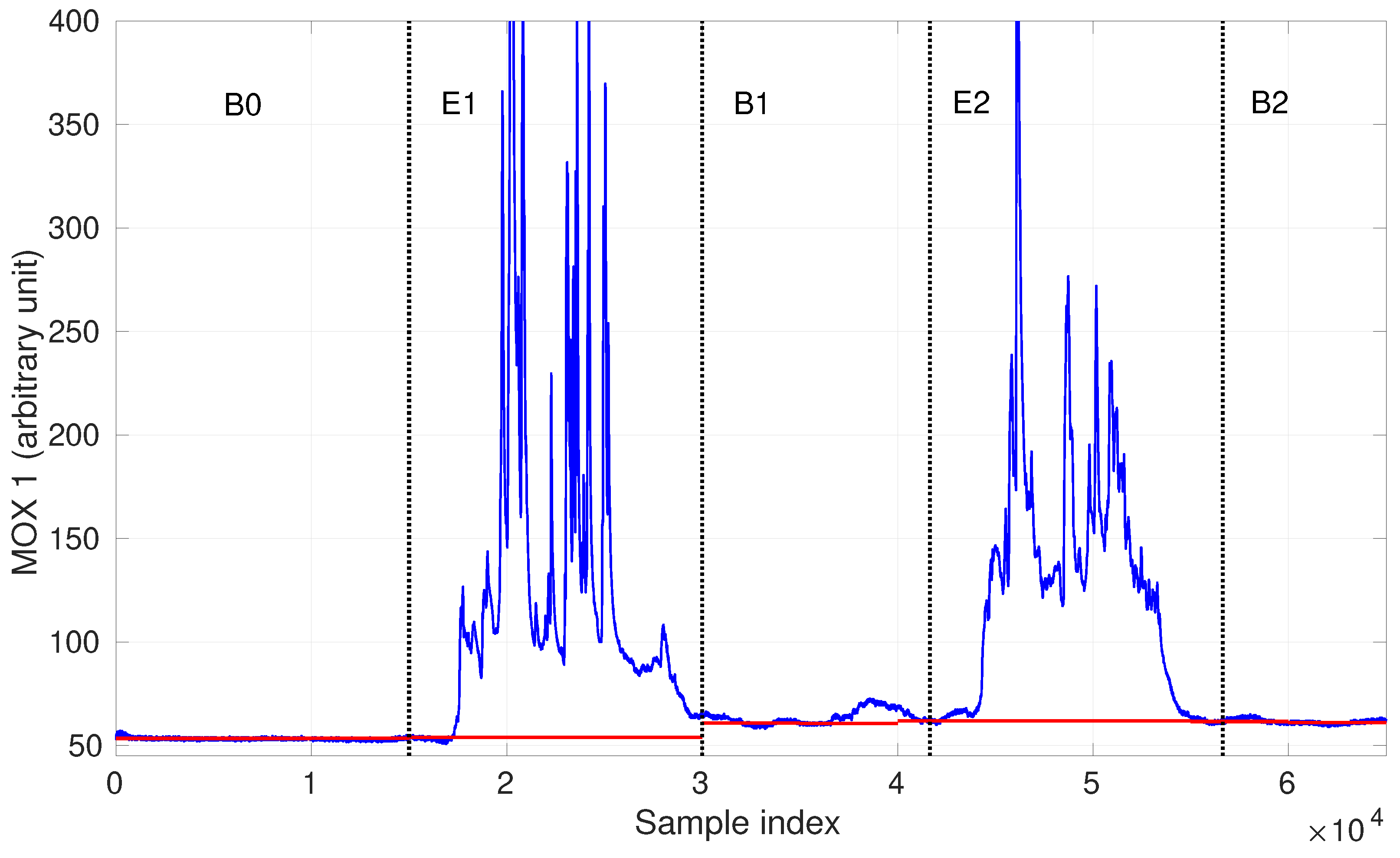 Sensors 19 00685 g003 550