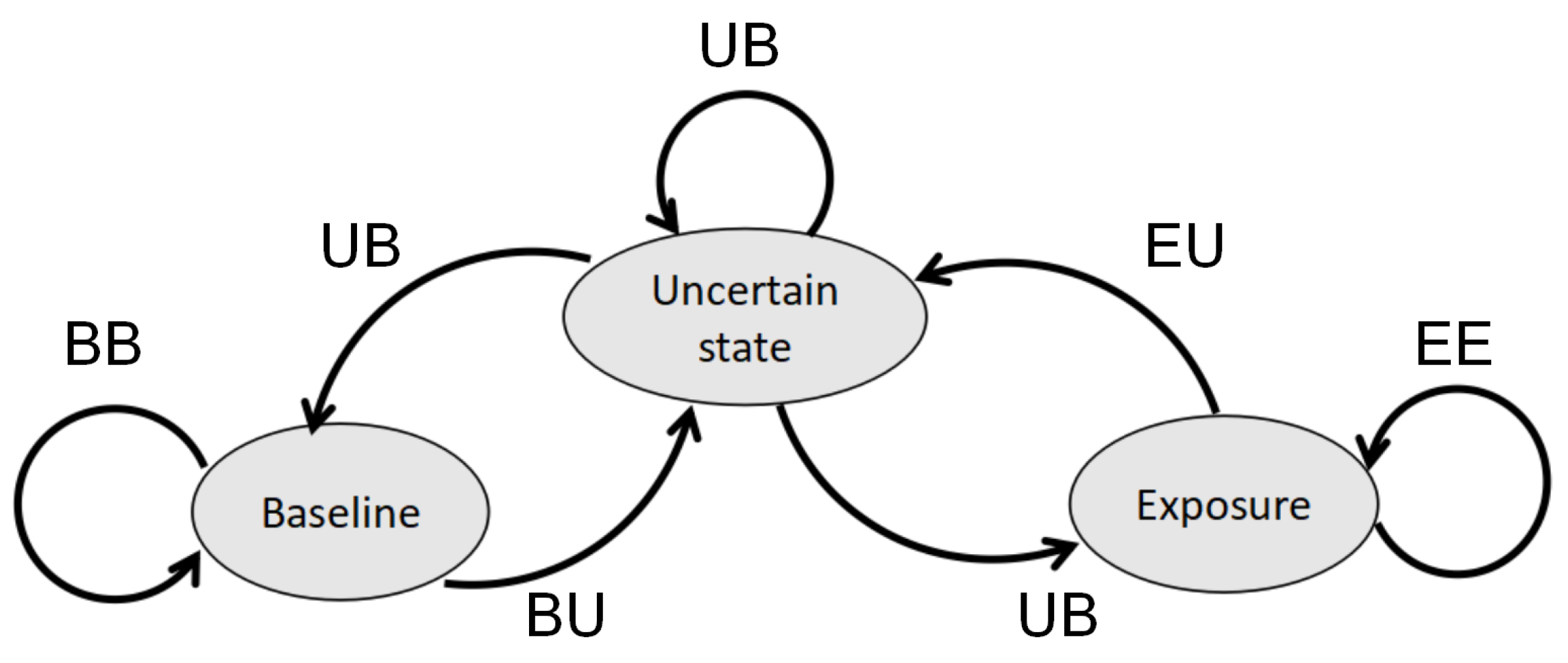 Sensors 19 00685 g004 550