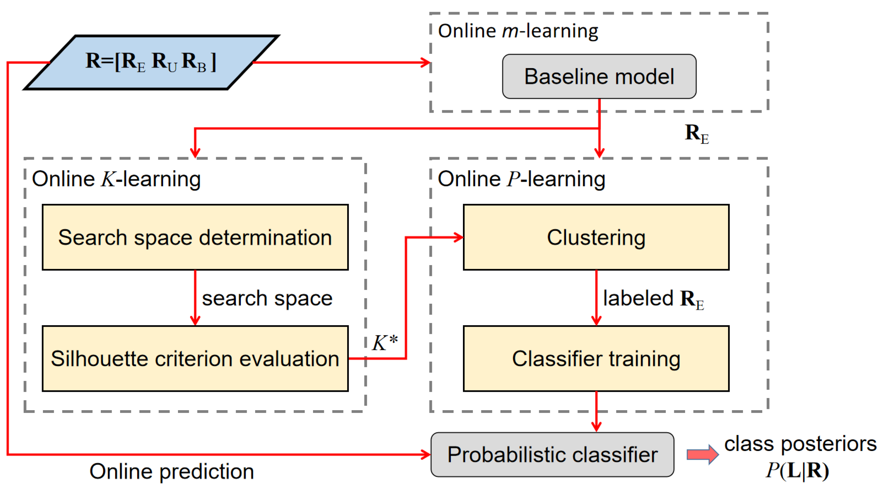Sensors 19 00685 g005 550