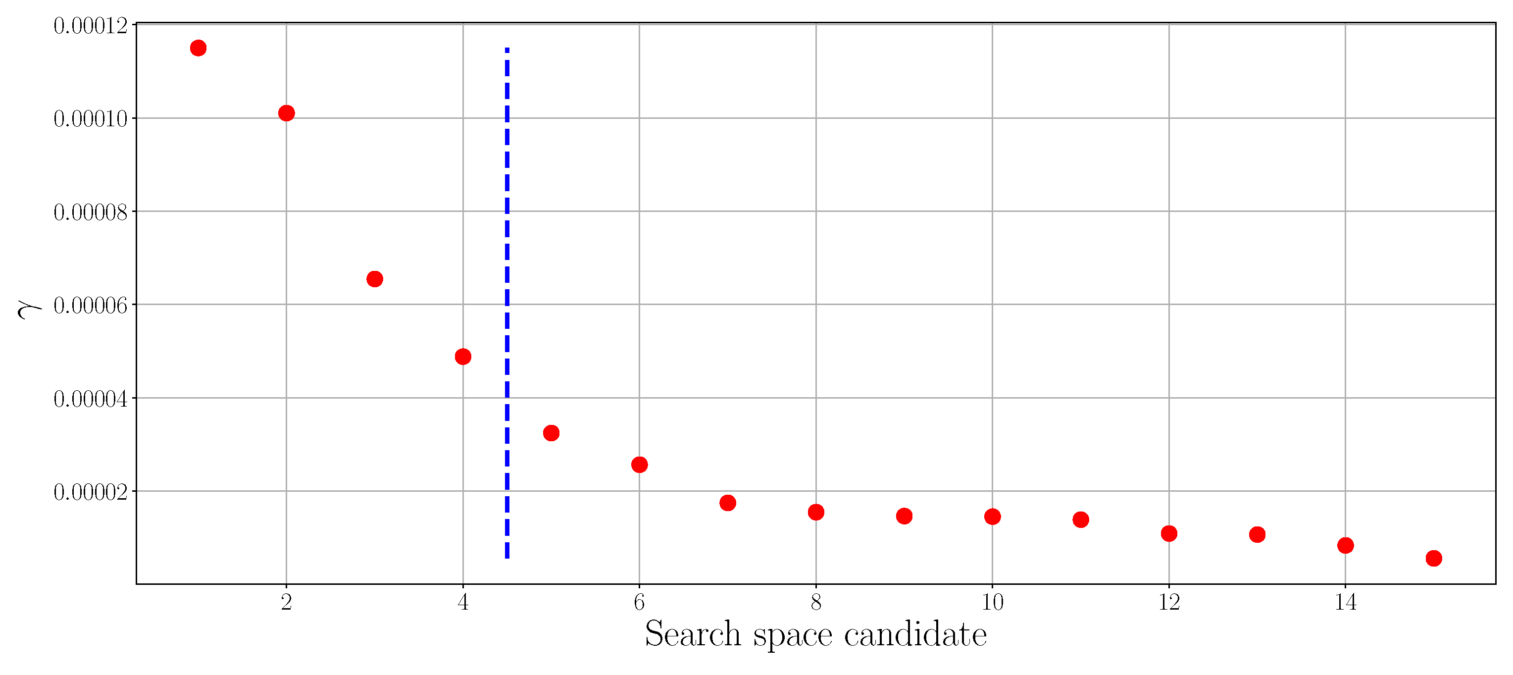 Sensors 19 00685 g006 550
