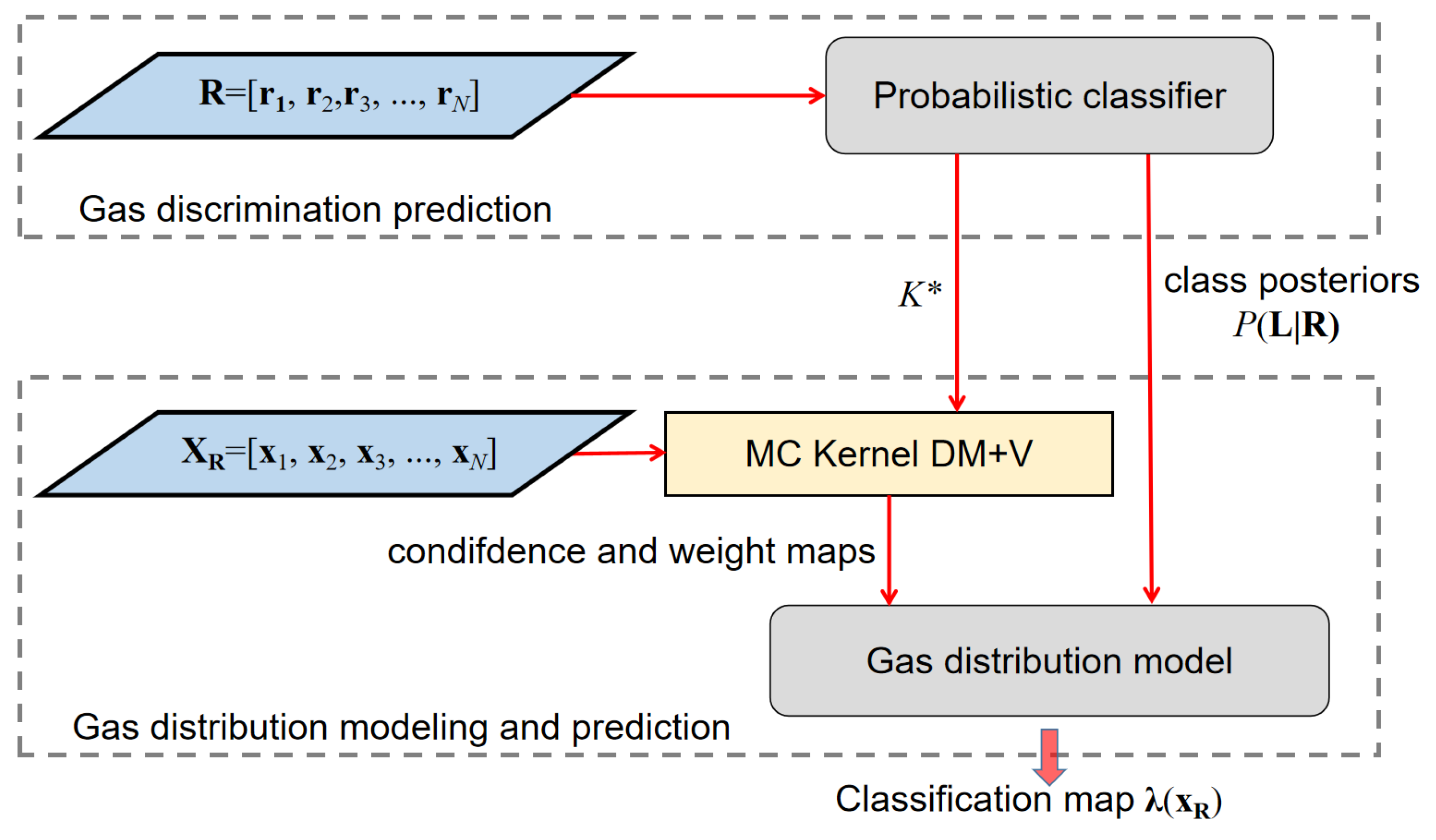 Sensors 19 00685 g007 550