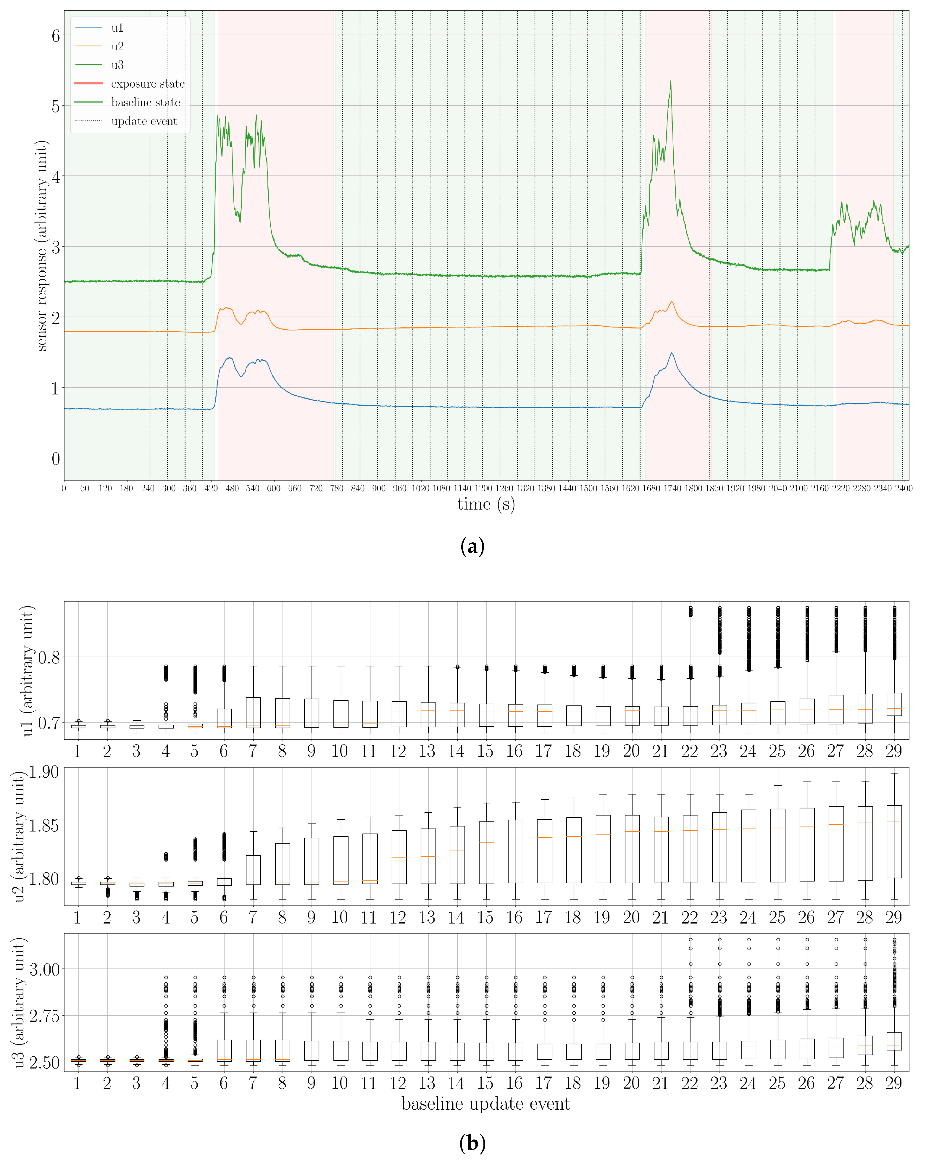 Sensors 19 00685 g009 550