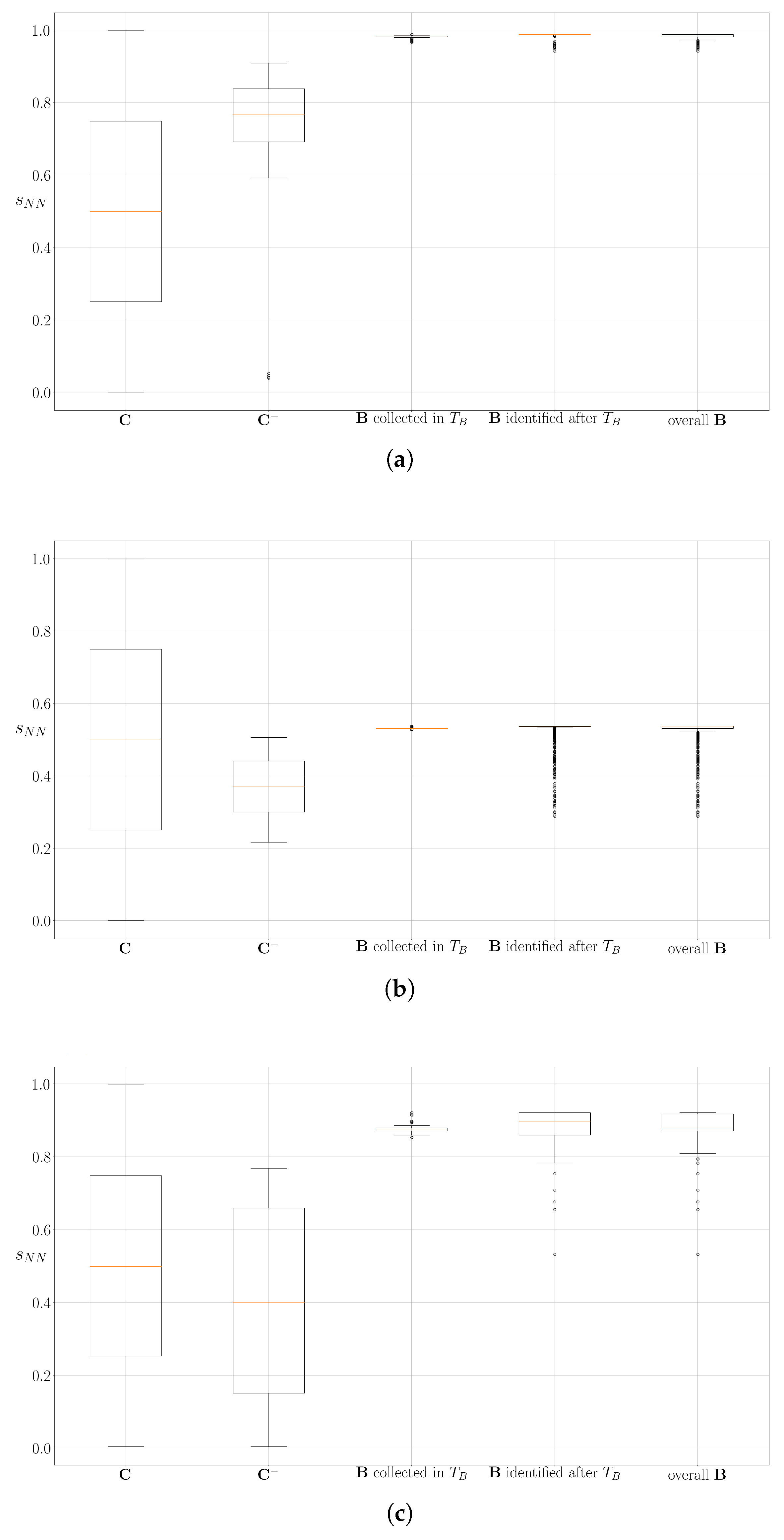 Sensors 19 00685 g010 550