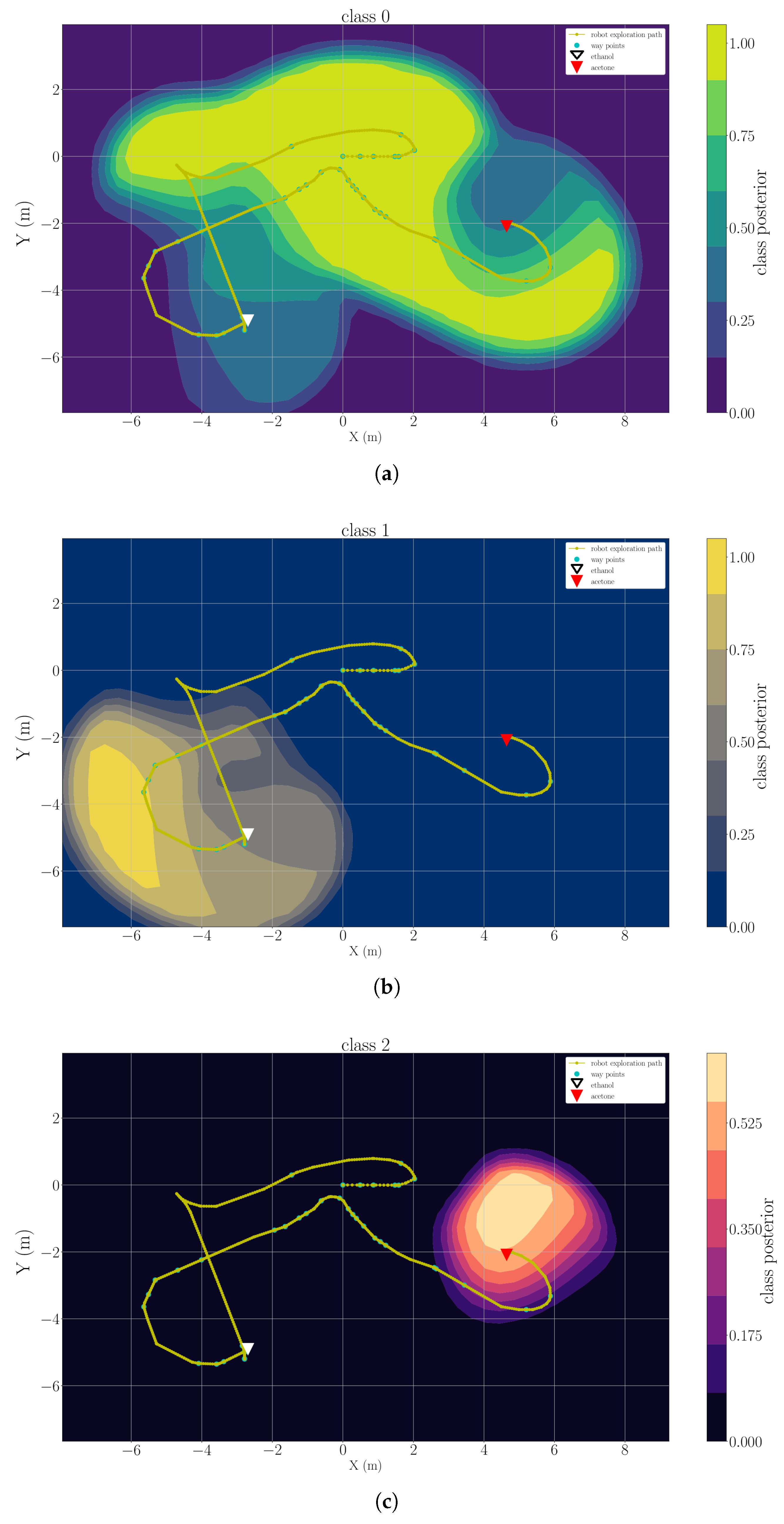 Sensors 19 00685 g012 550