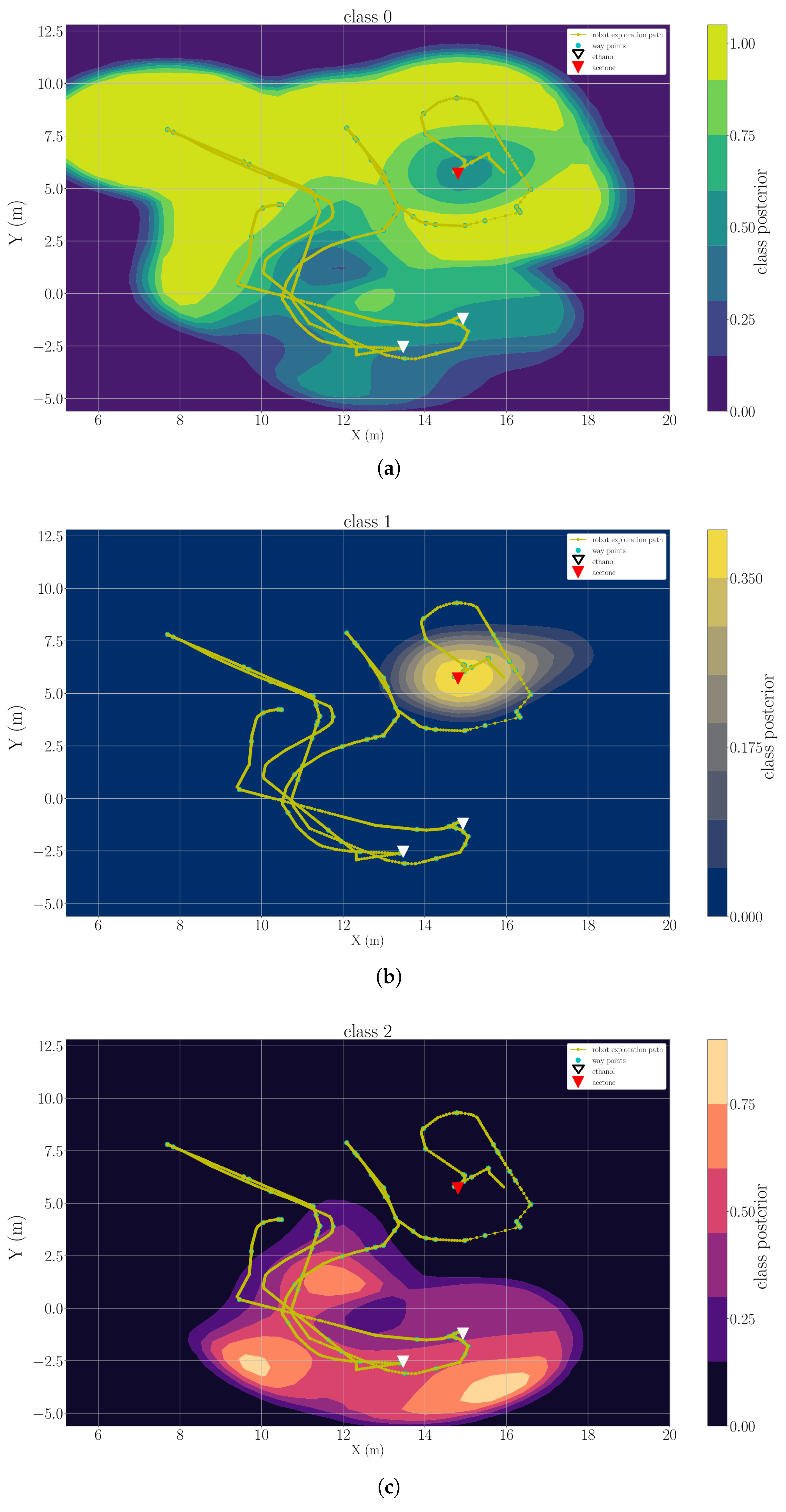 Sensors 19 00685 g013 550