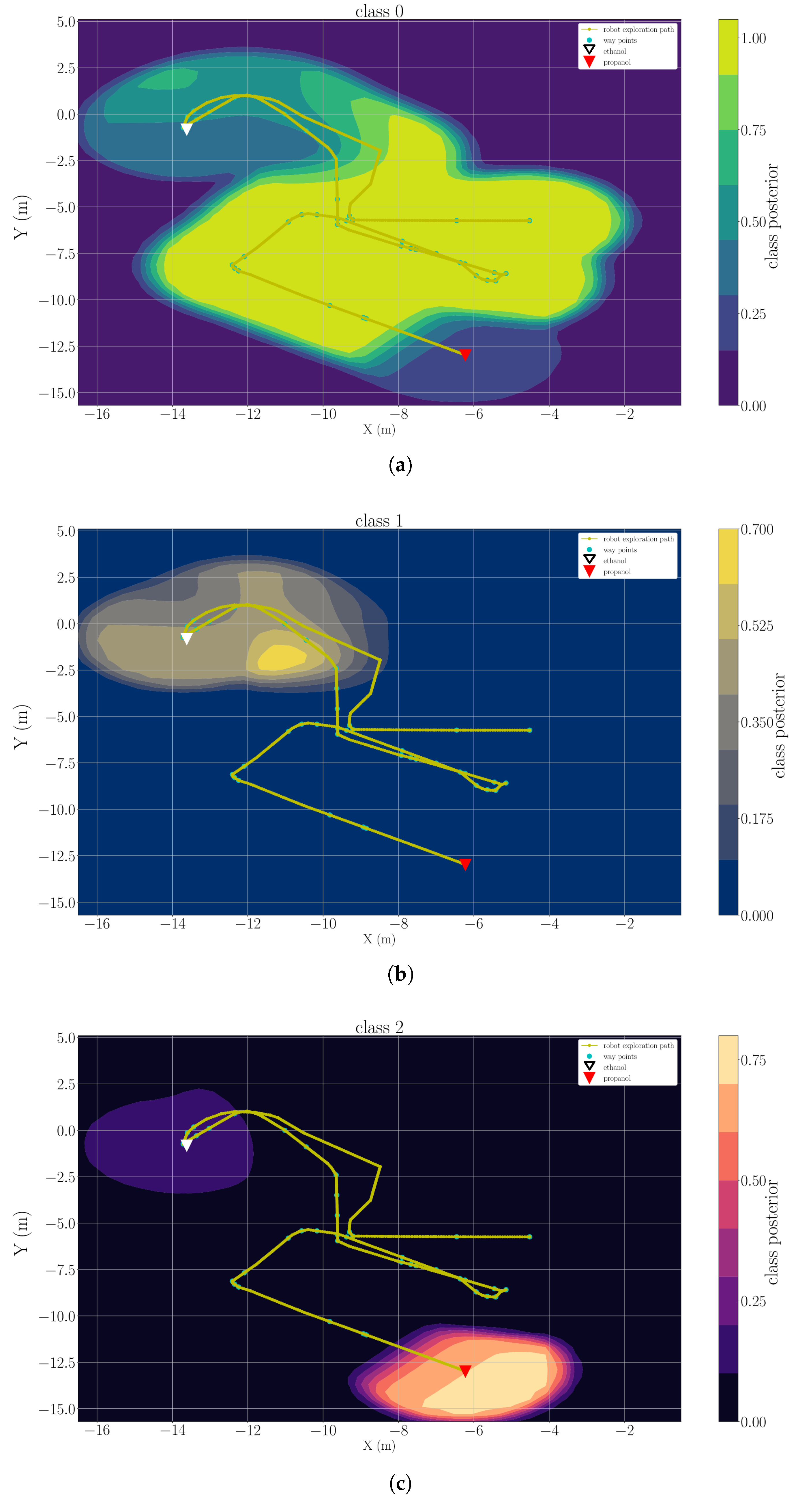 Sensors 19 00685 g014 550