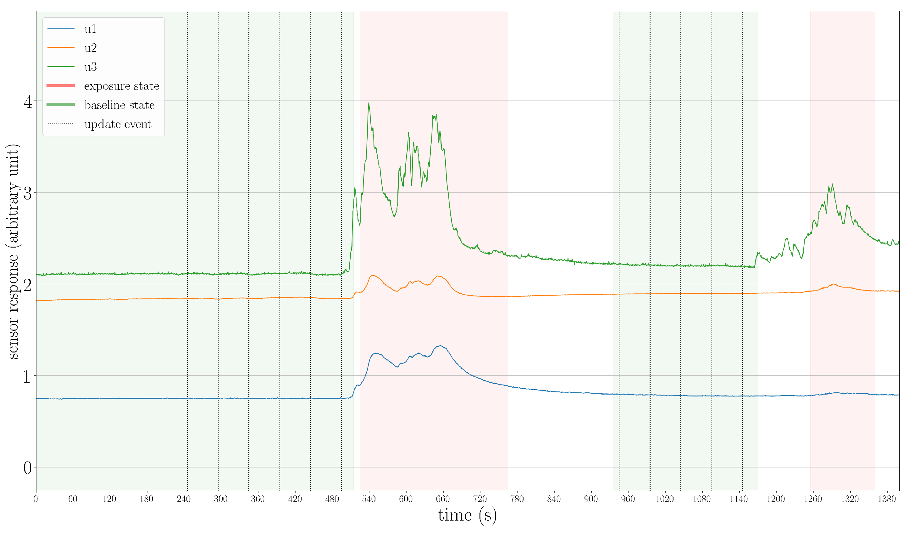 Sensors 19 00685 g015 550