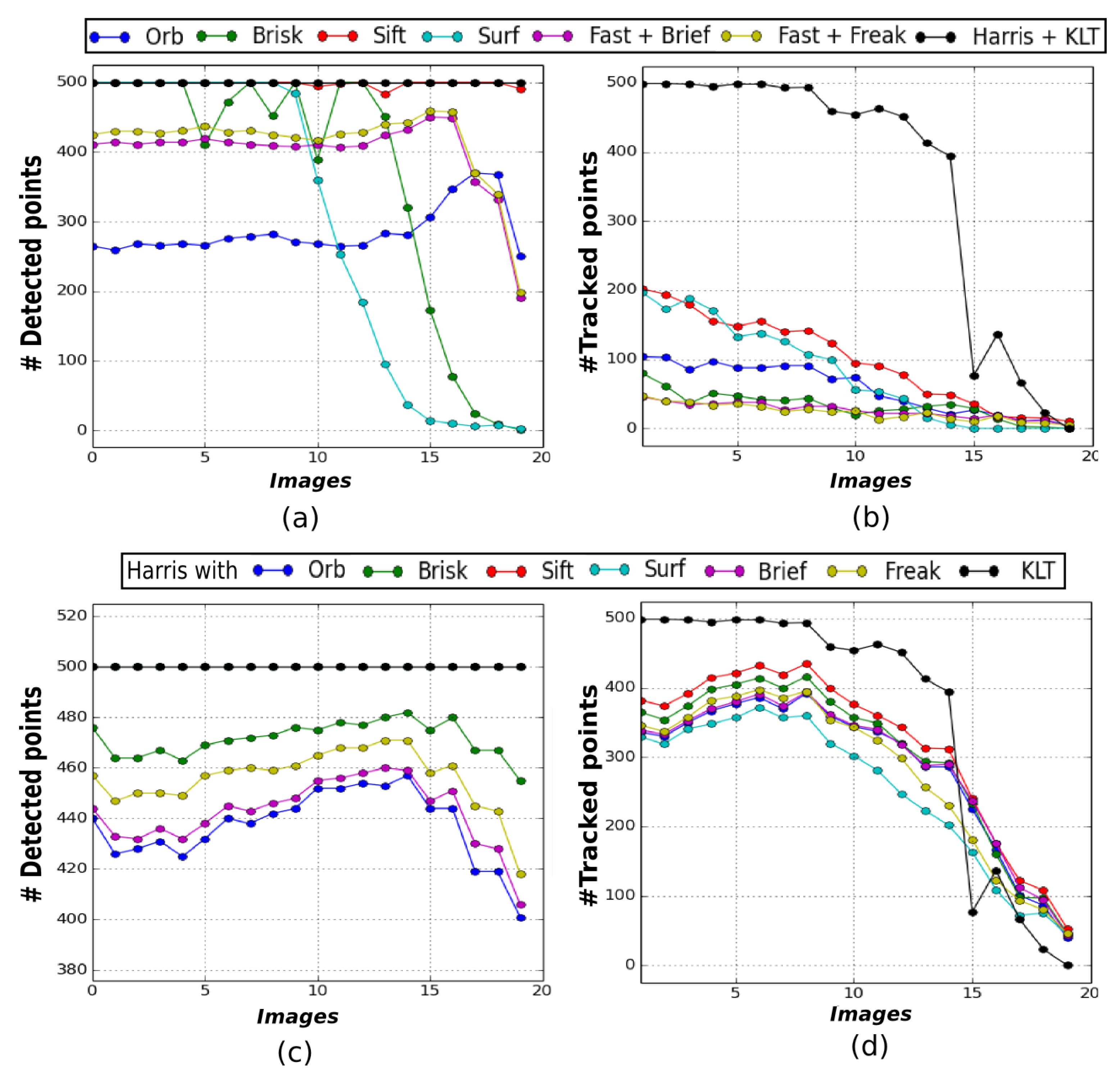 Sensors 19 00687 g003 550
