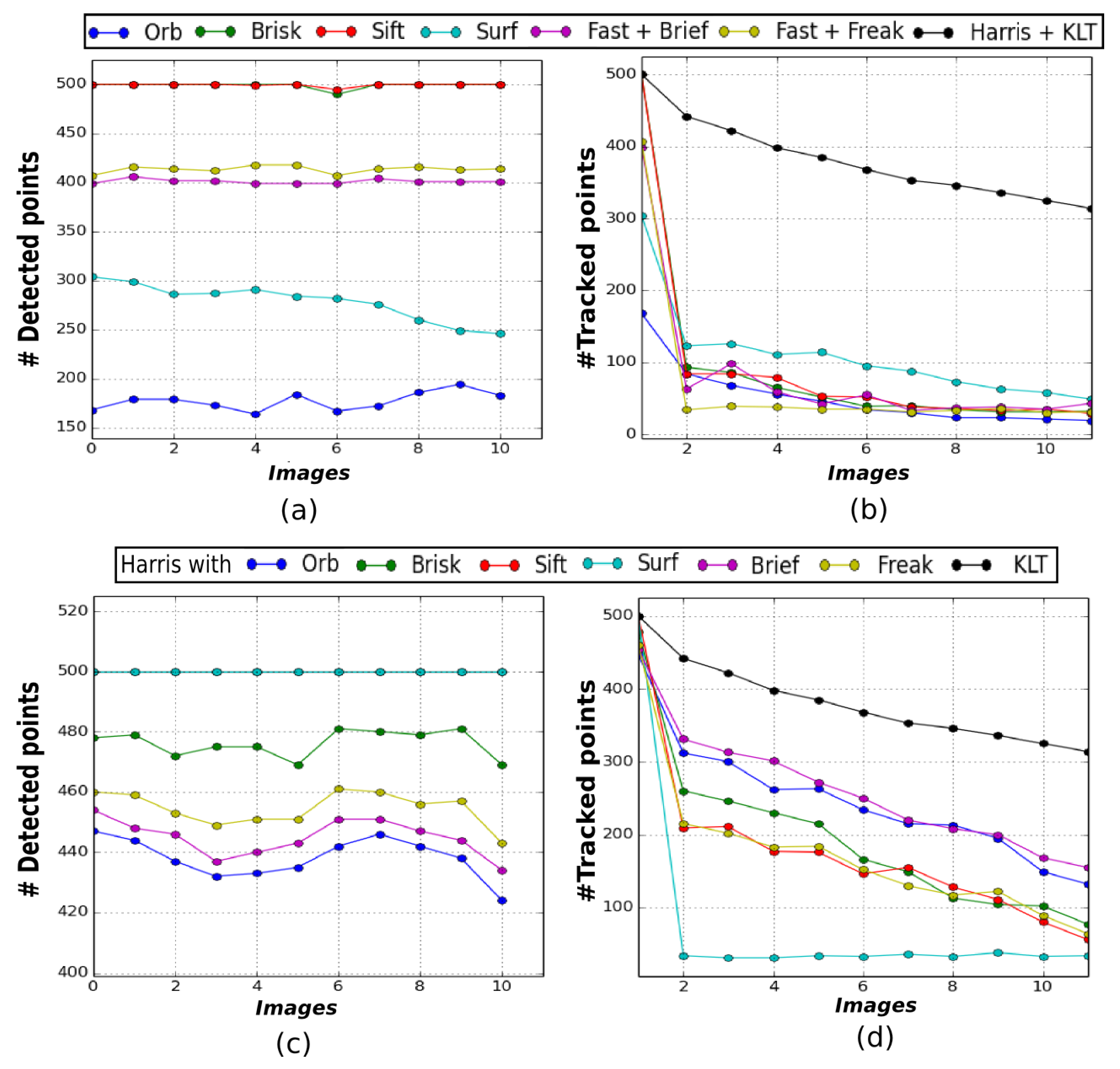 Sensors 19 00687 g004 550