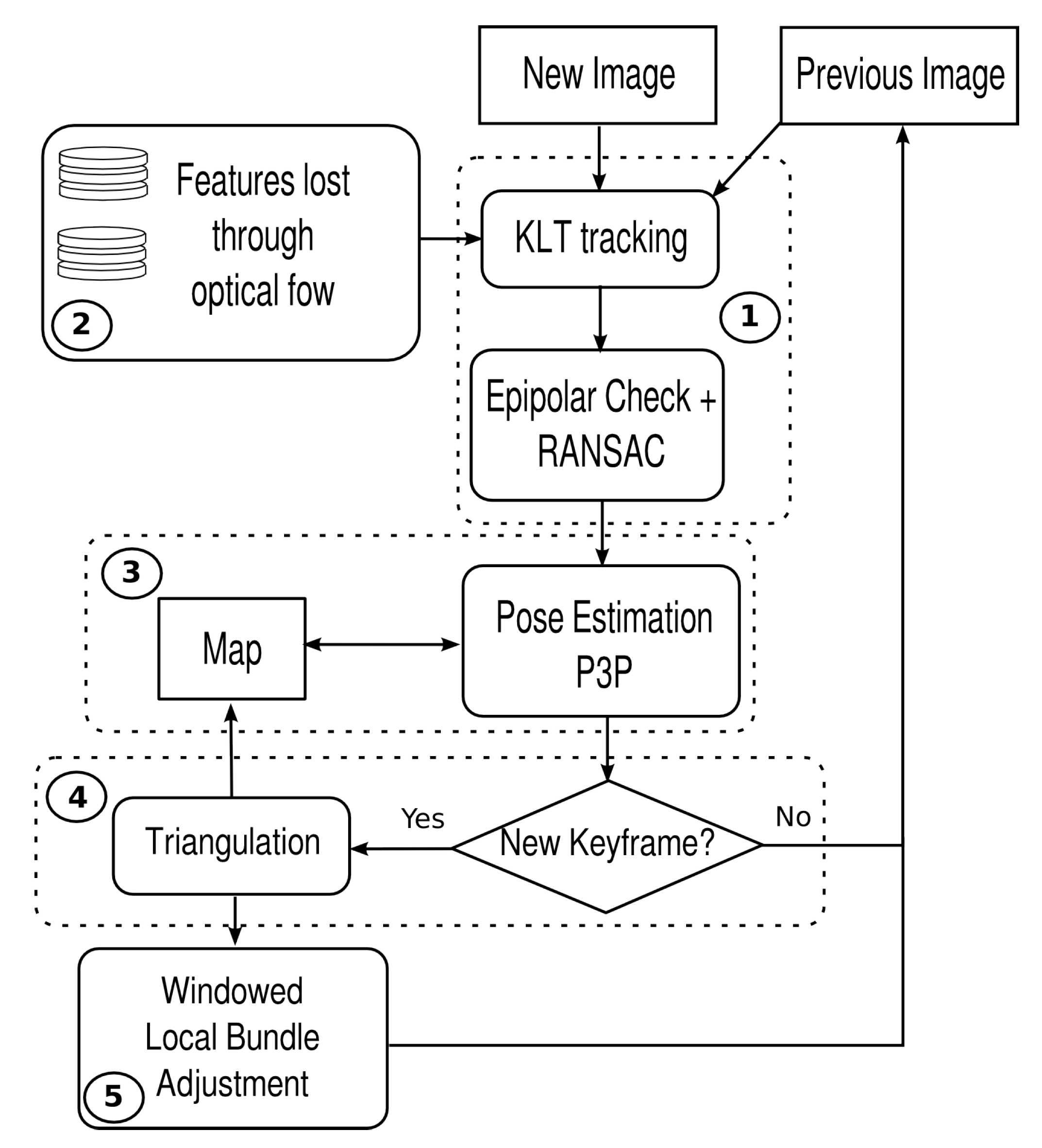 Sensors 19 00687 g005 550