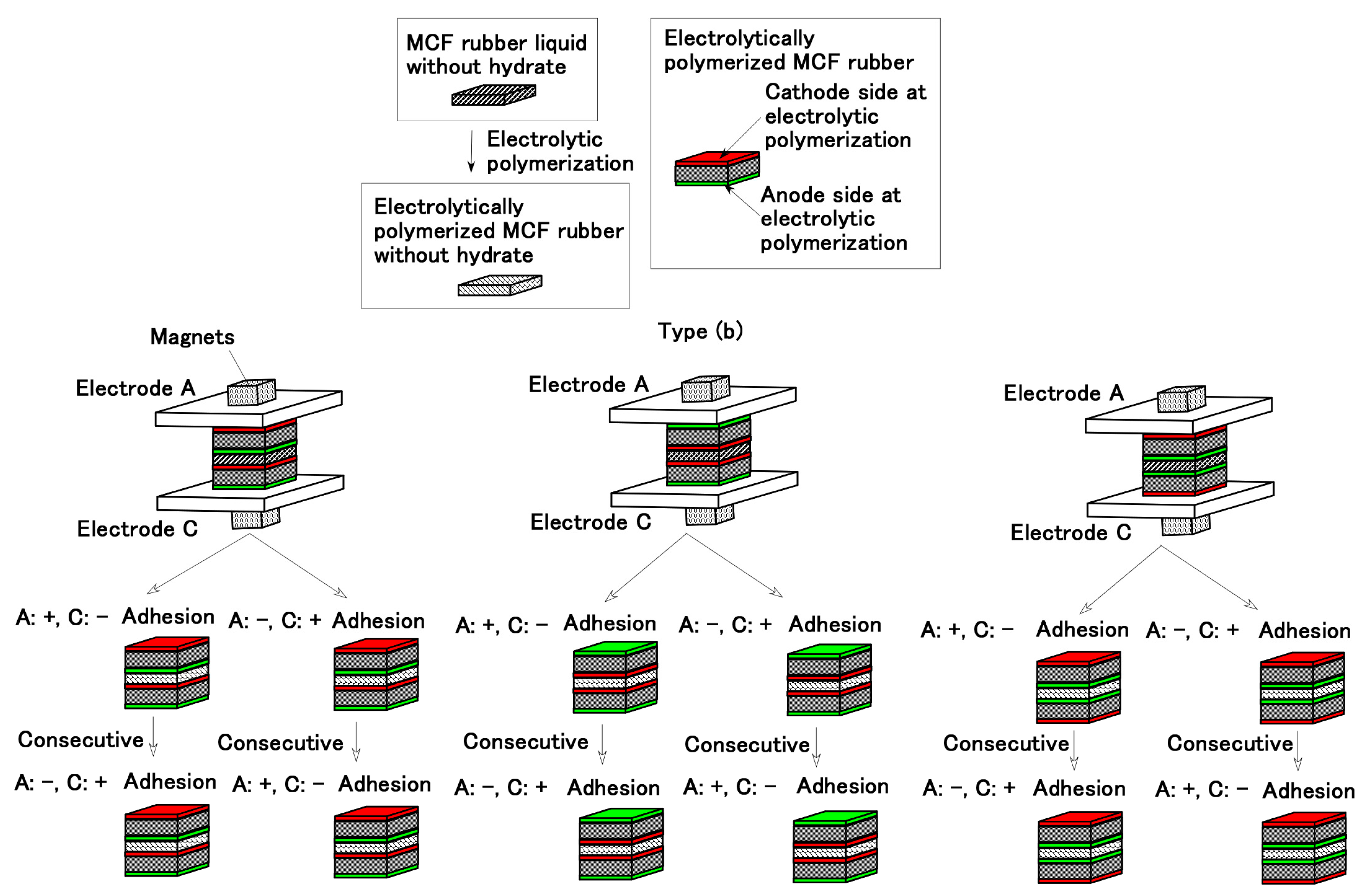 Sensors 19 00689 g002 550