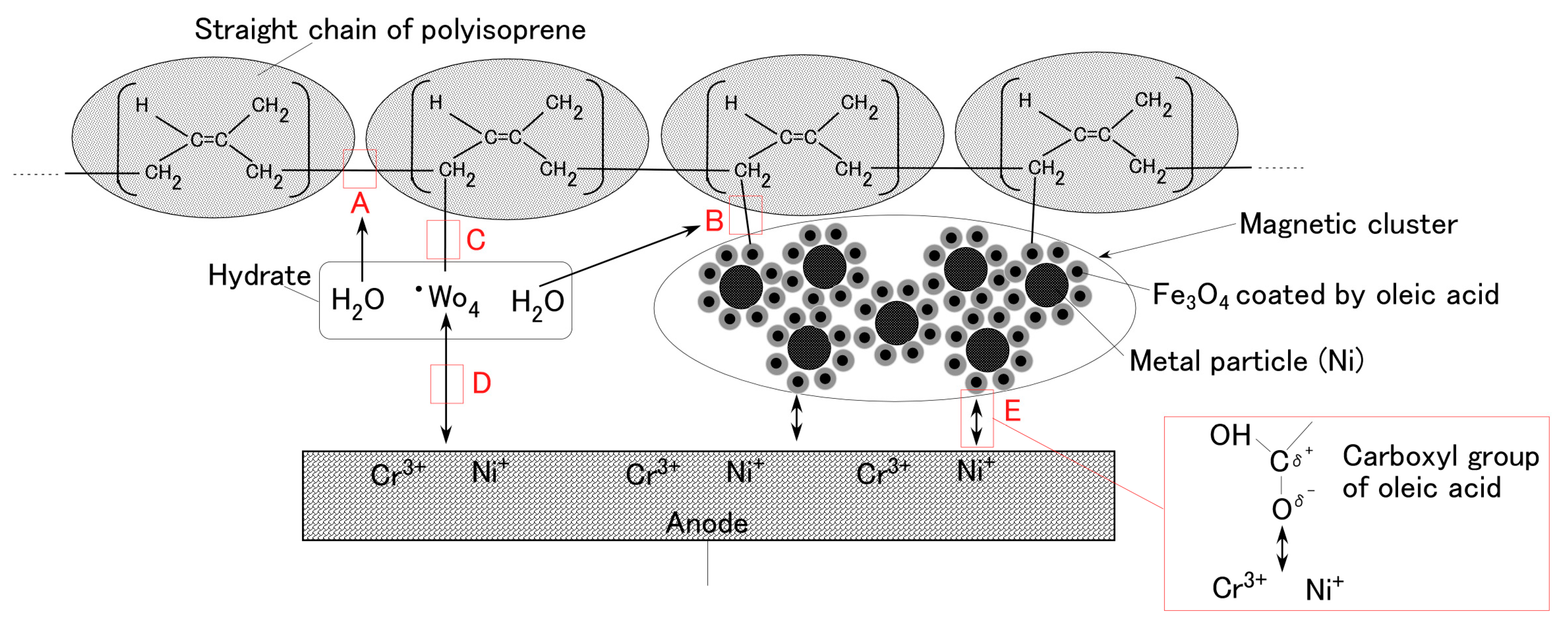 Sensors 19 00689 g004 550