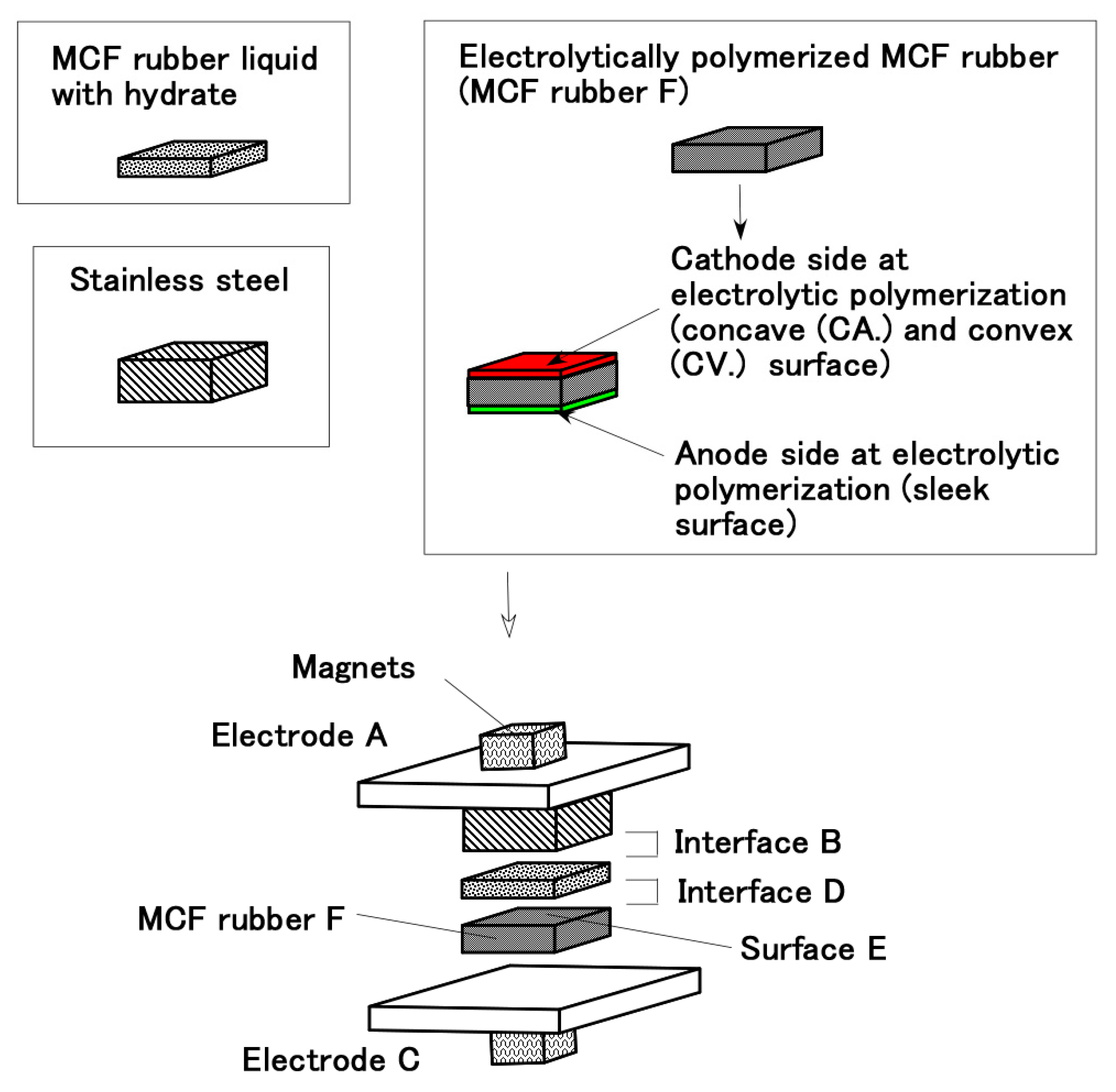 Sensors 19 00689 g007 550