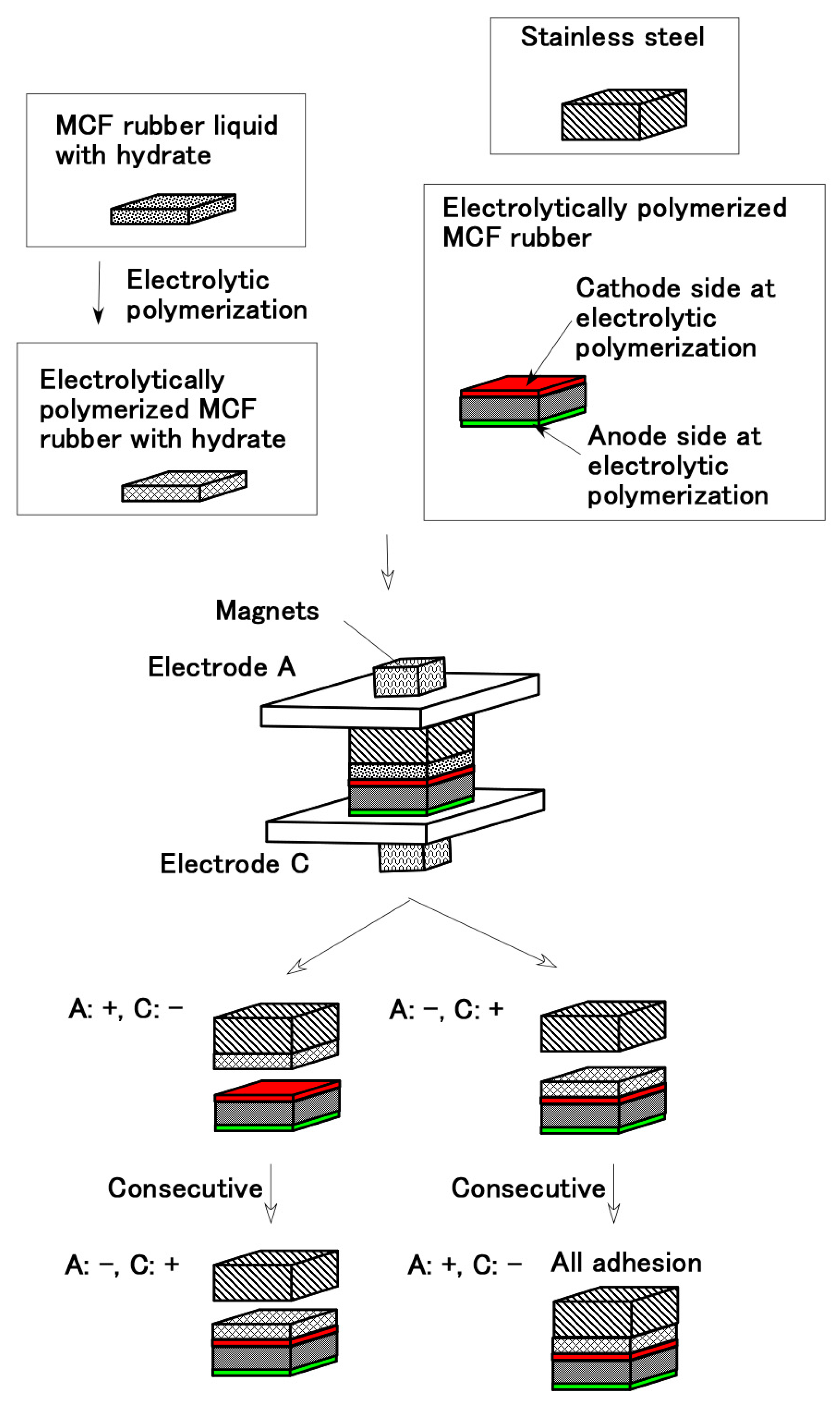 Sensors 19 00689 g008 550