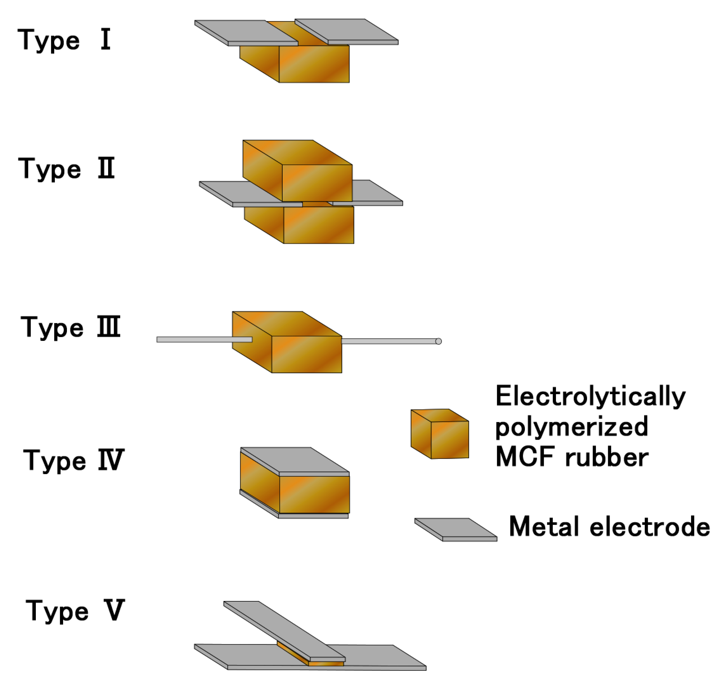 Sensors 19 00689 g009 550