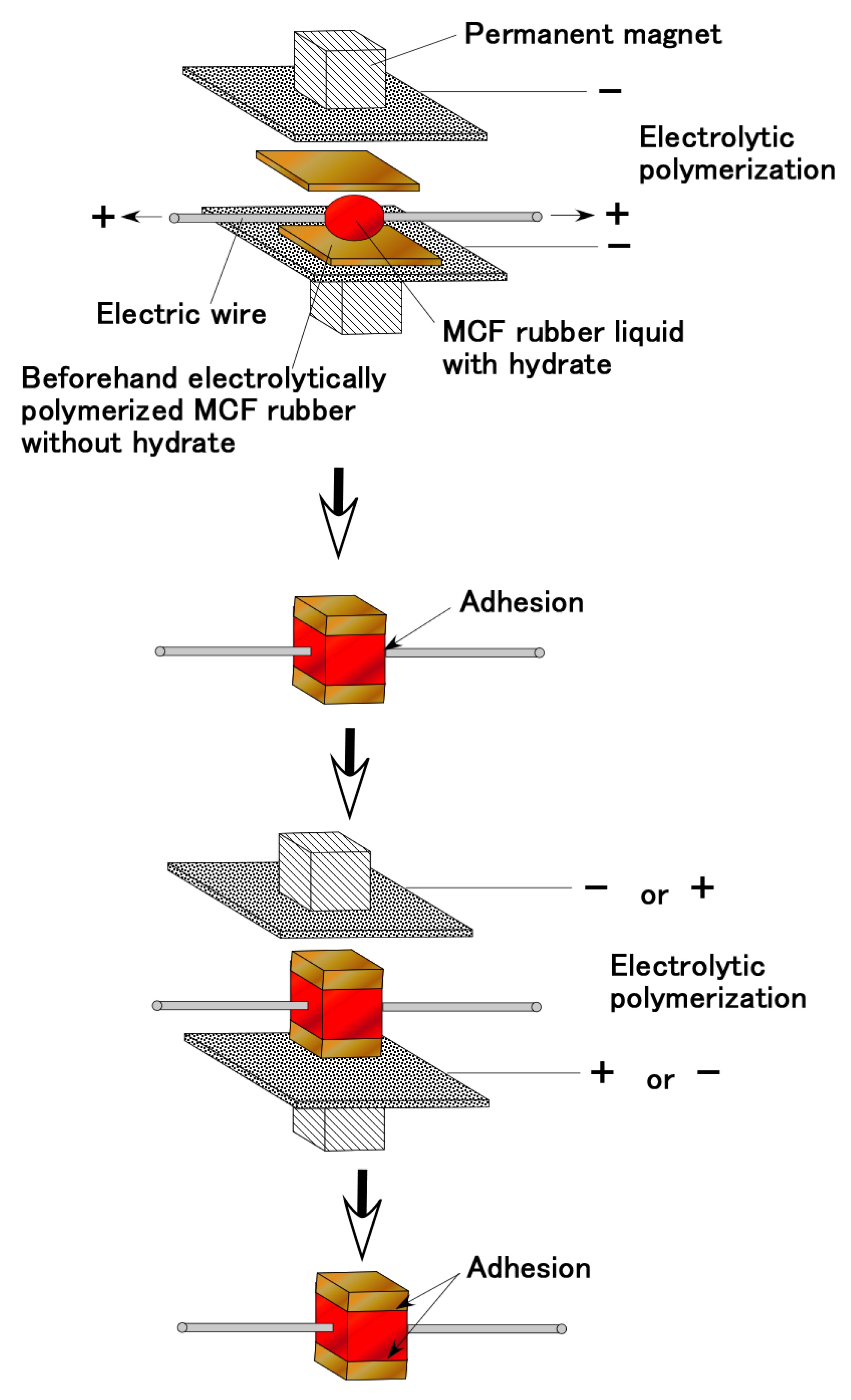 Sensors 19 00689 g010 550