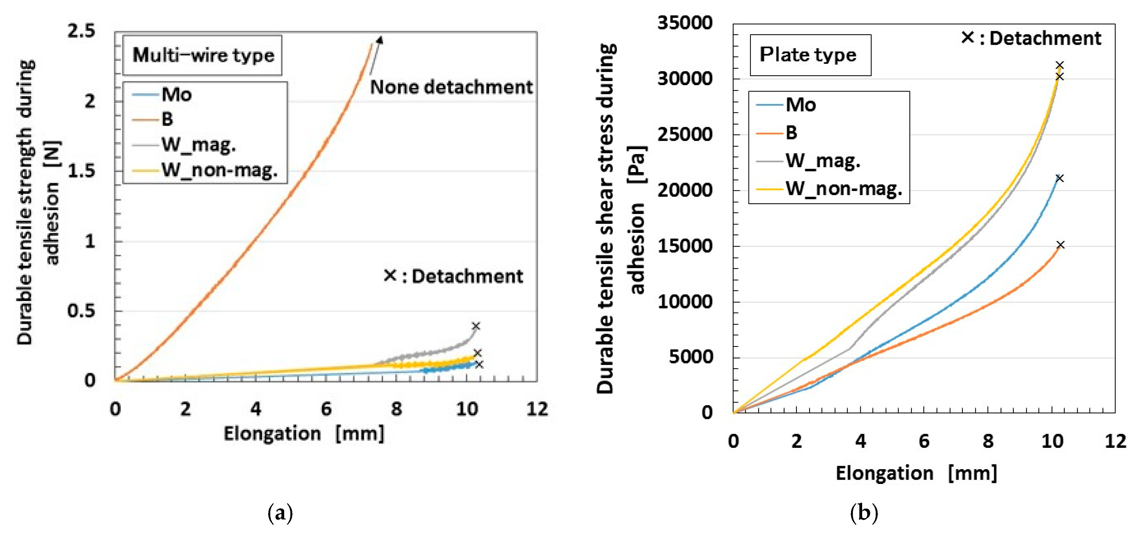 Sensors 19 00689 g013 550