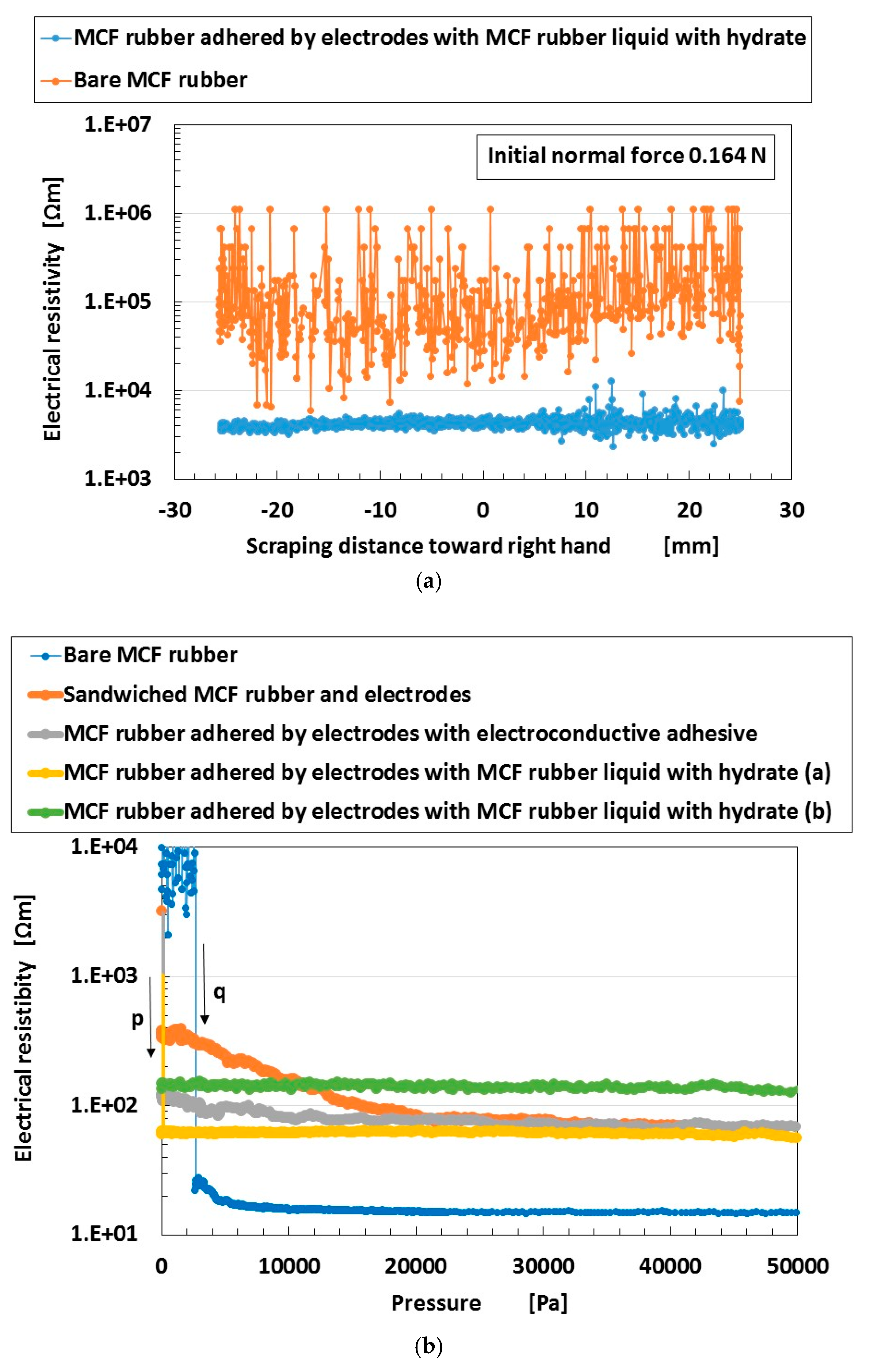 Sensors 19 00689 g014 550