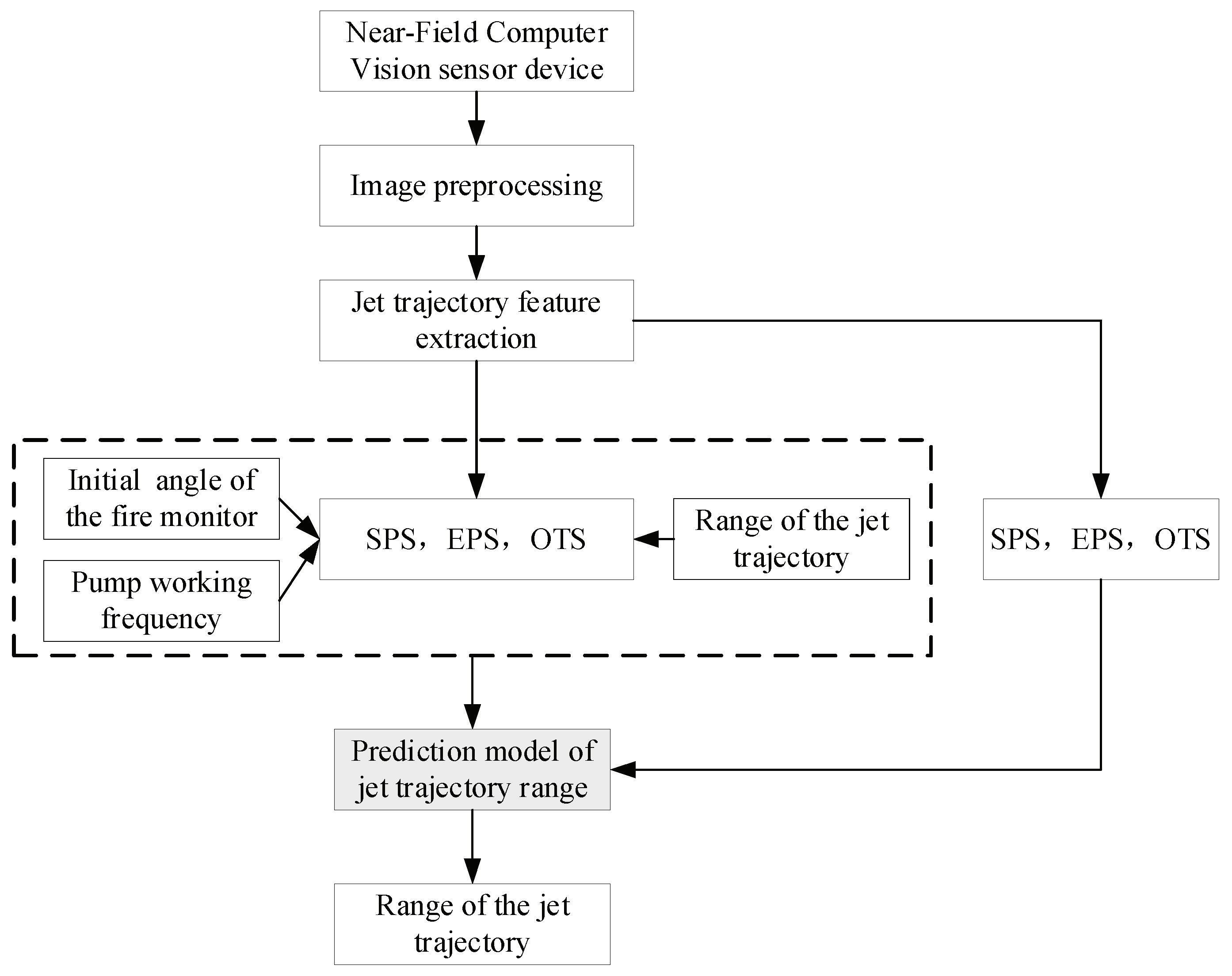 Sensors 19 00690 g009 550