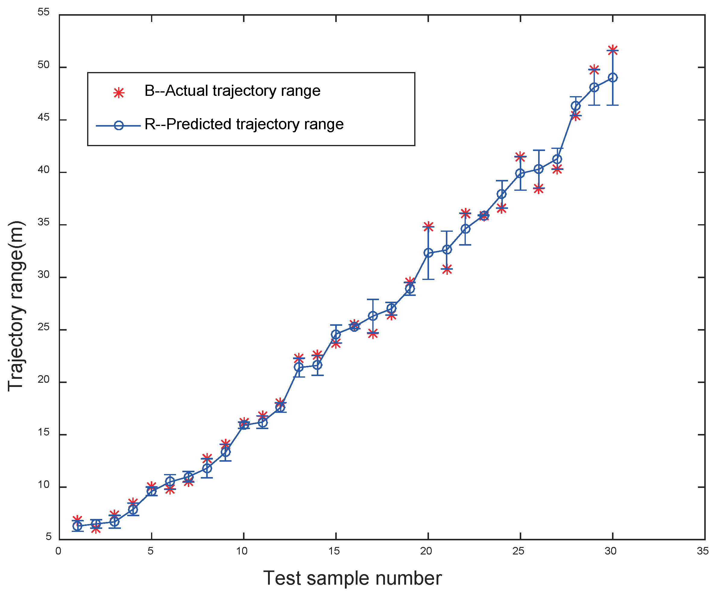 Sensors 19 00690 g011 550