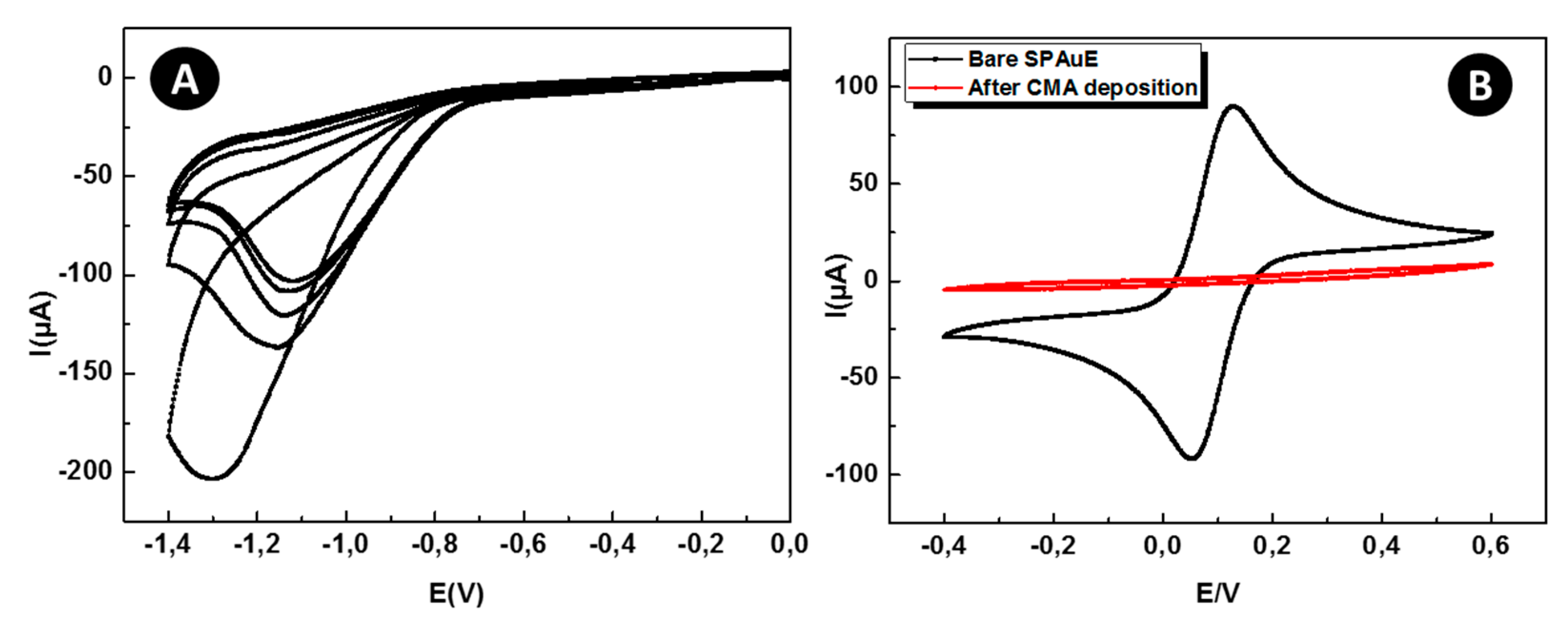 Sensors 19 00692 g004 550