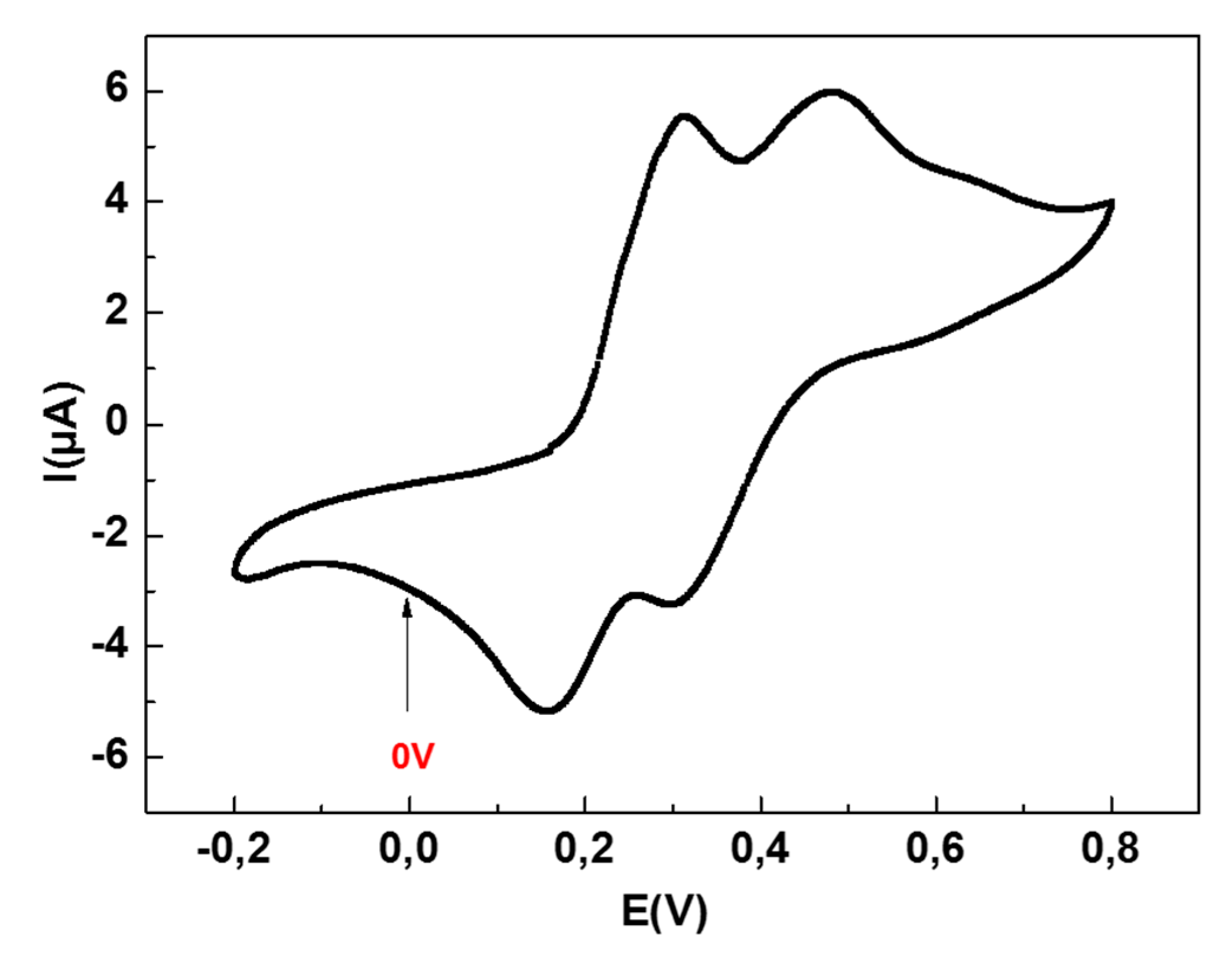 Sensors 19 00692 g005 550