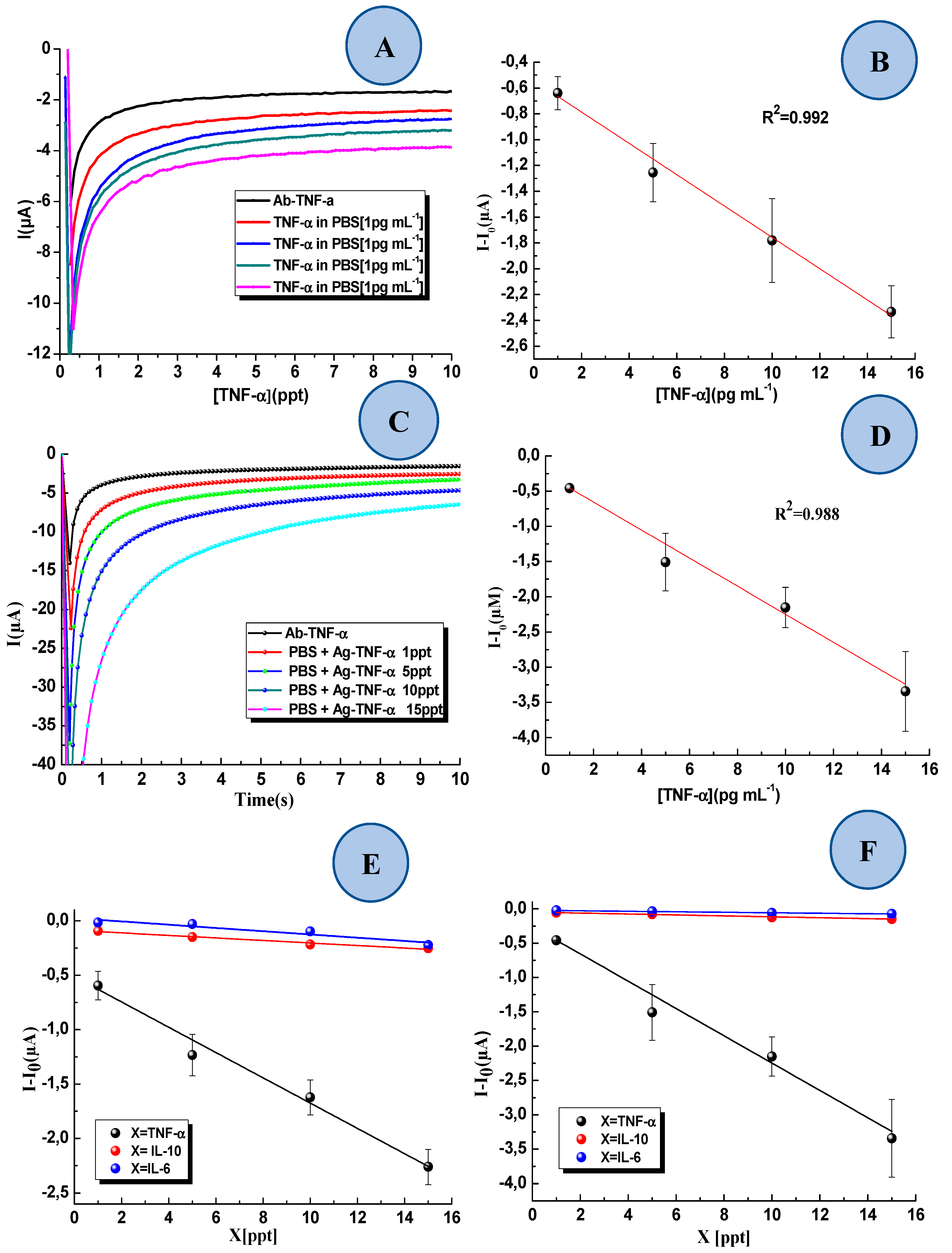 Sensors 19 00692 g006 550