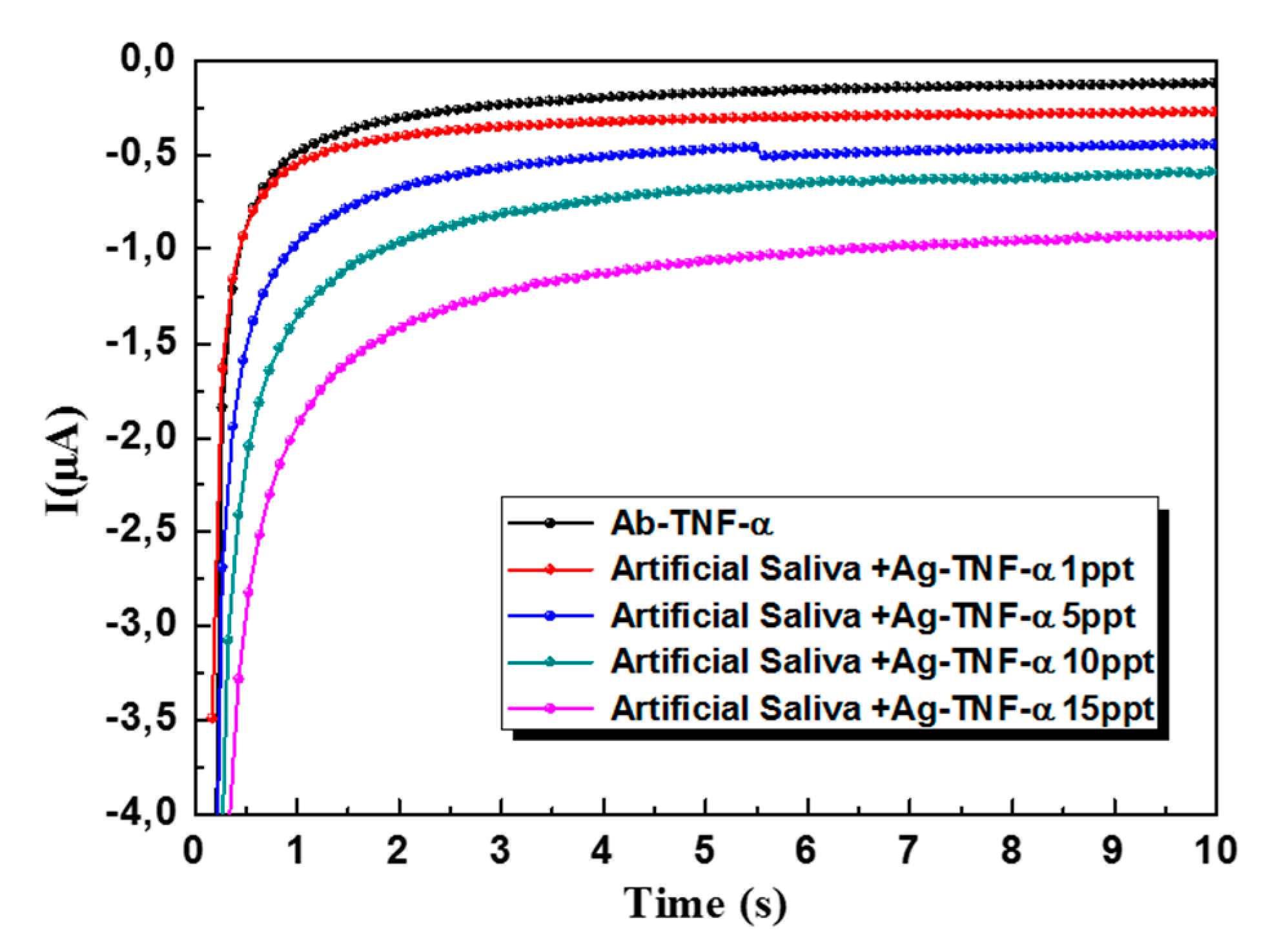 Sensors 19 00692 g007 550