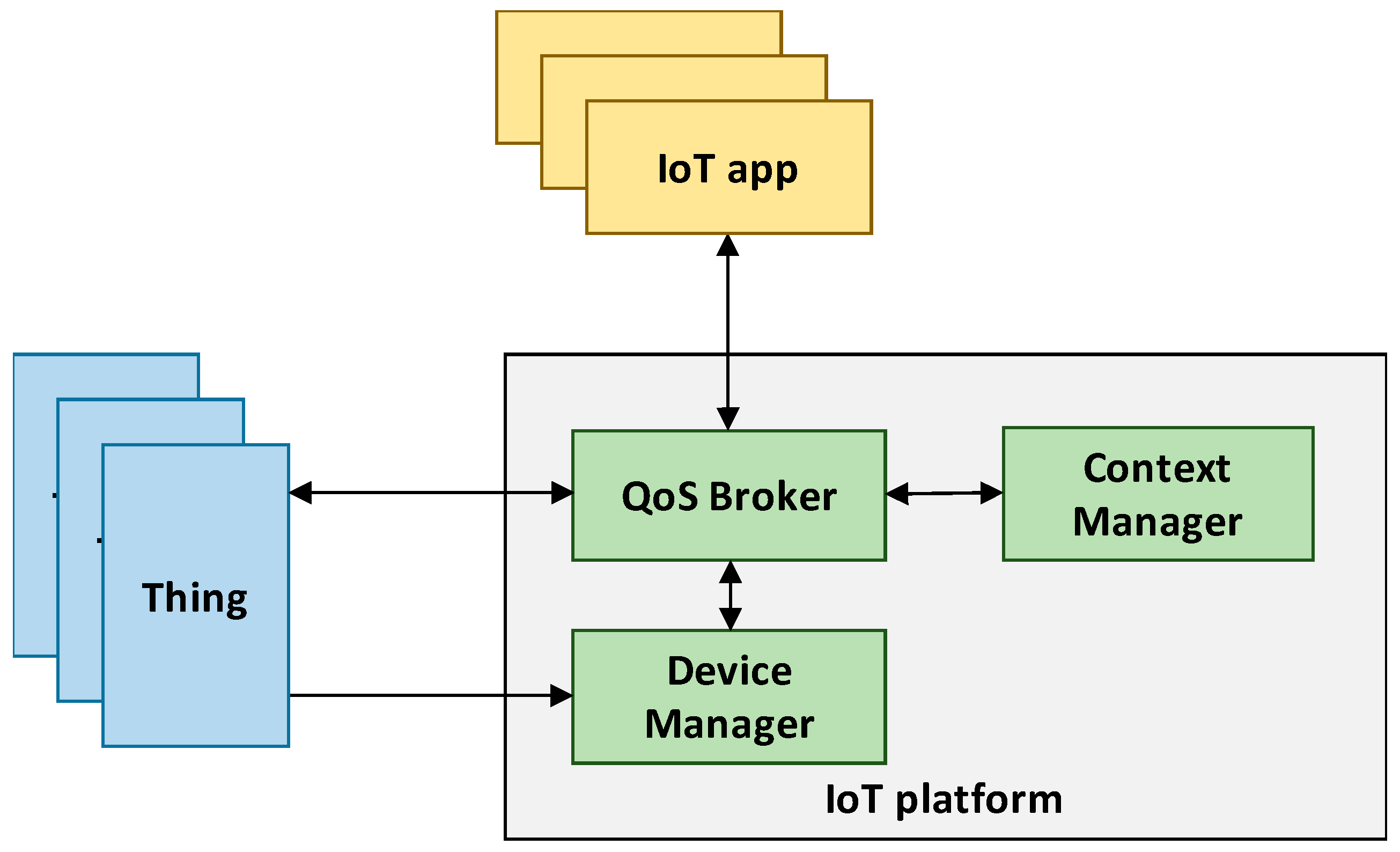 Sensors 19 00693 g001