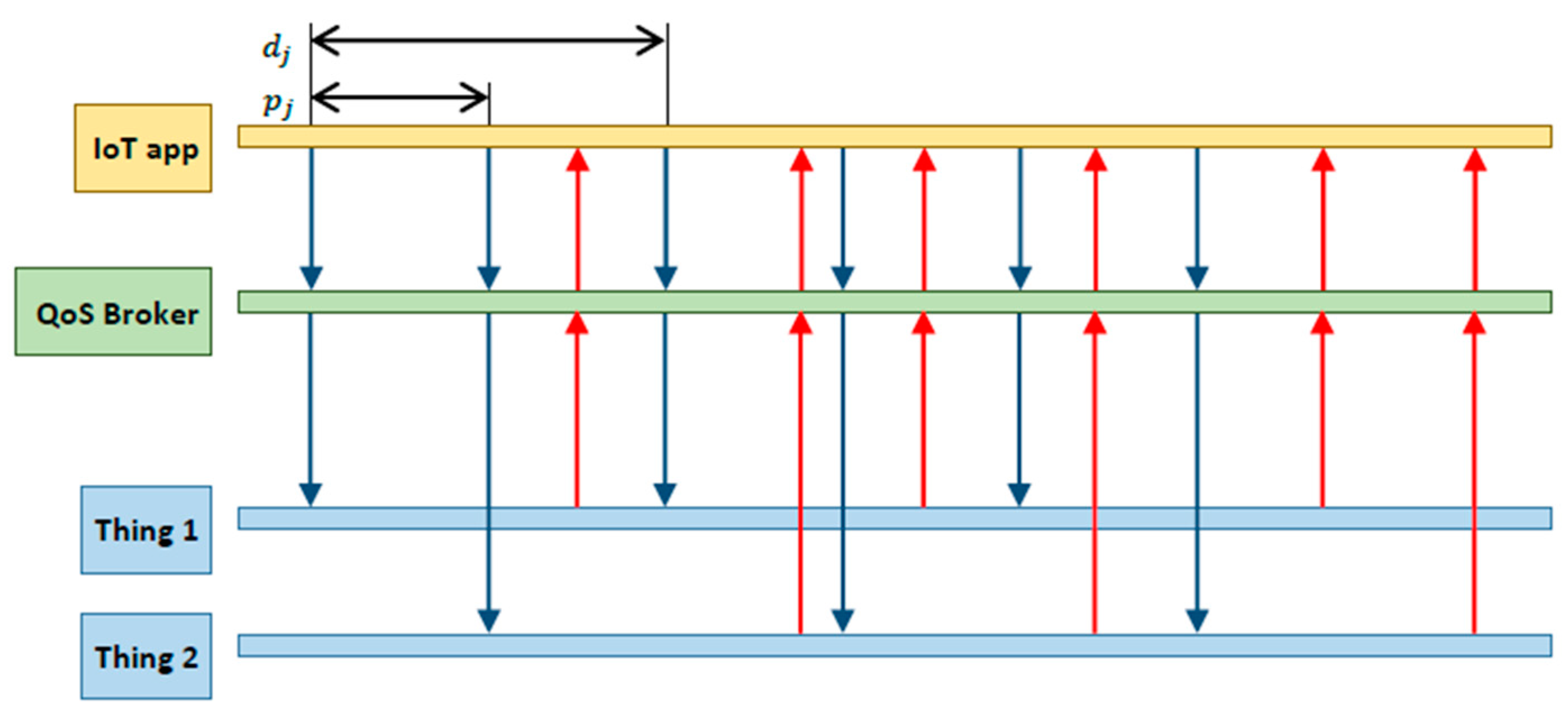 Sensors 19 00693 g002