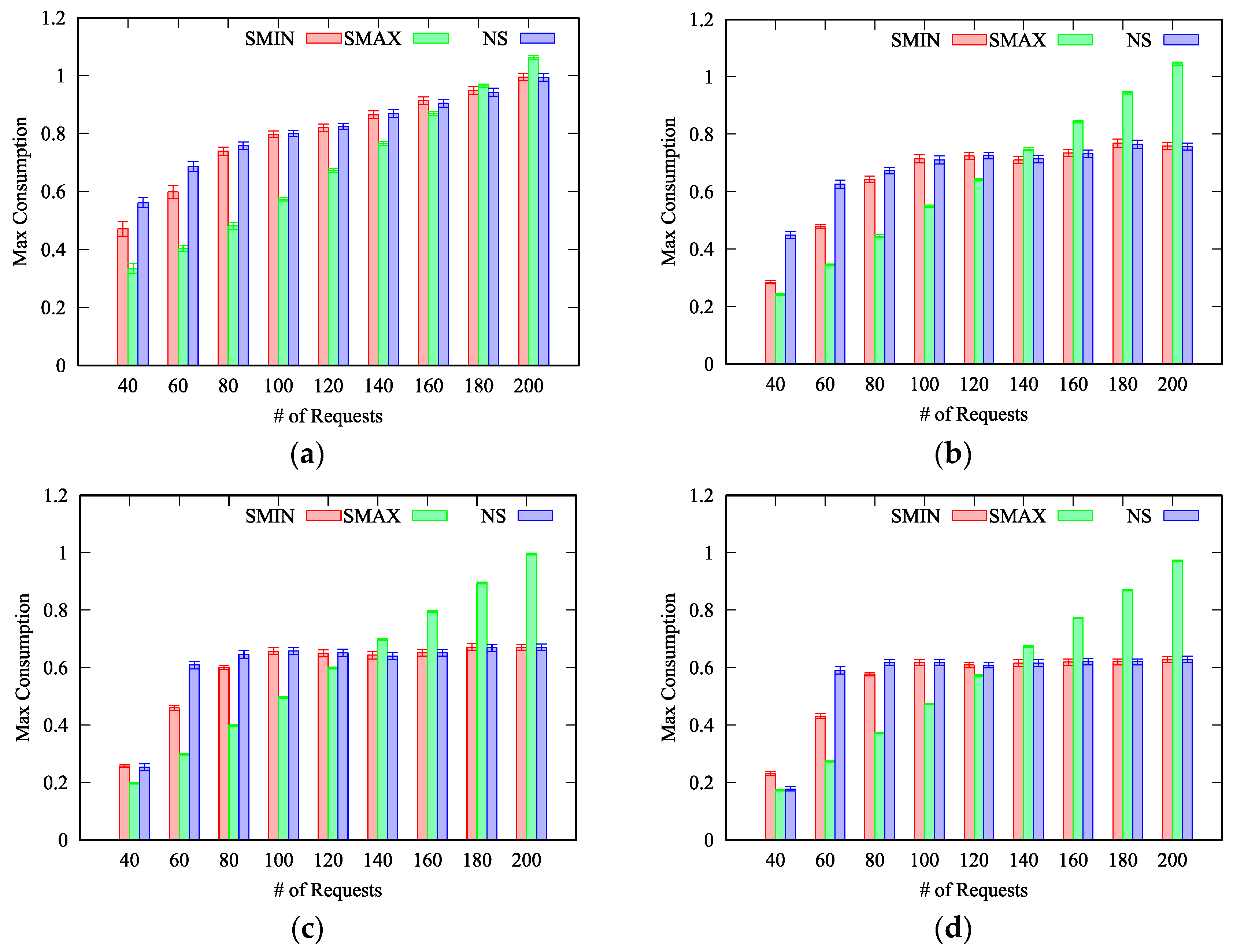 Sensors 19 00693 g004
