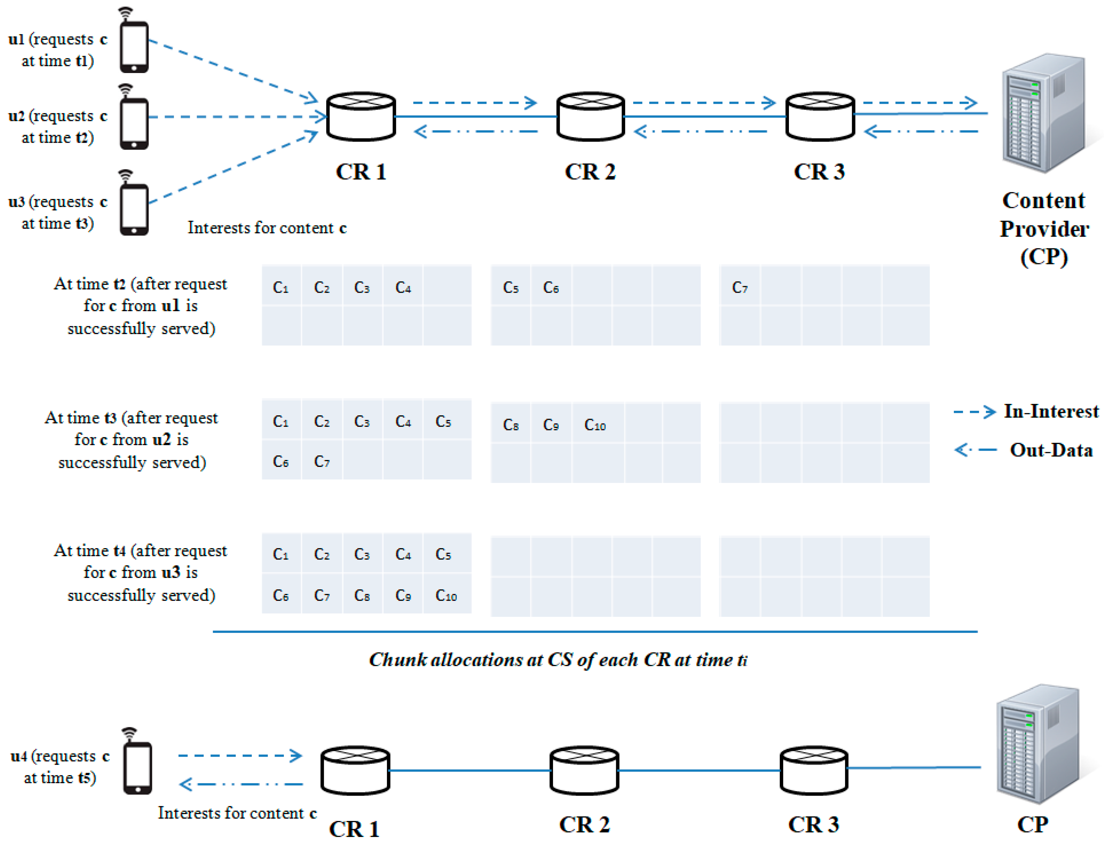 Sensors 19 00694 g002 550