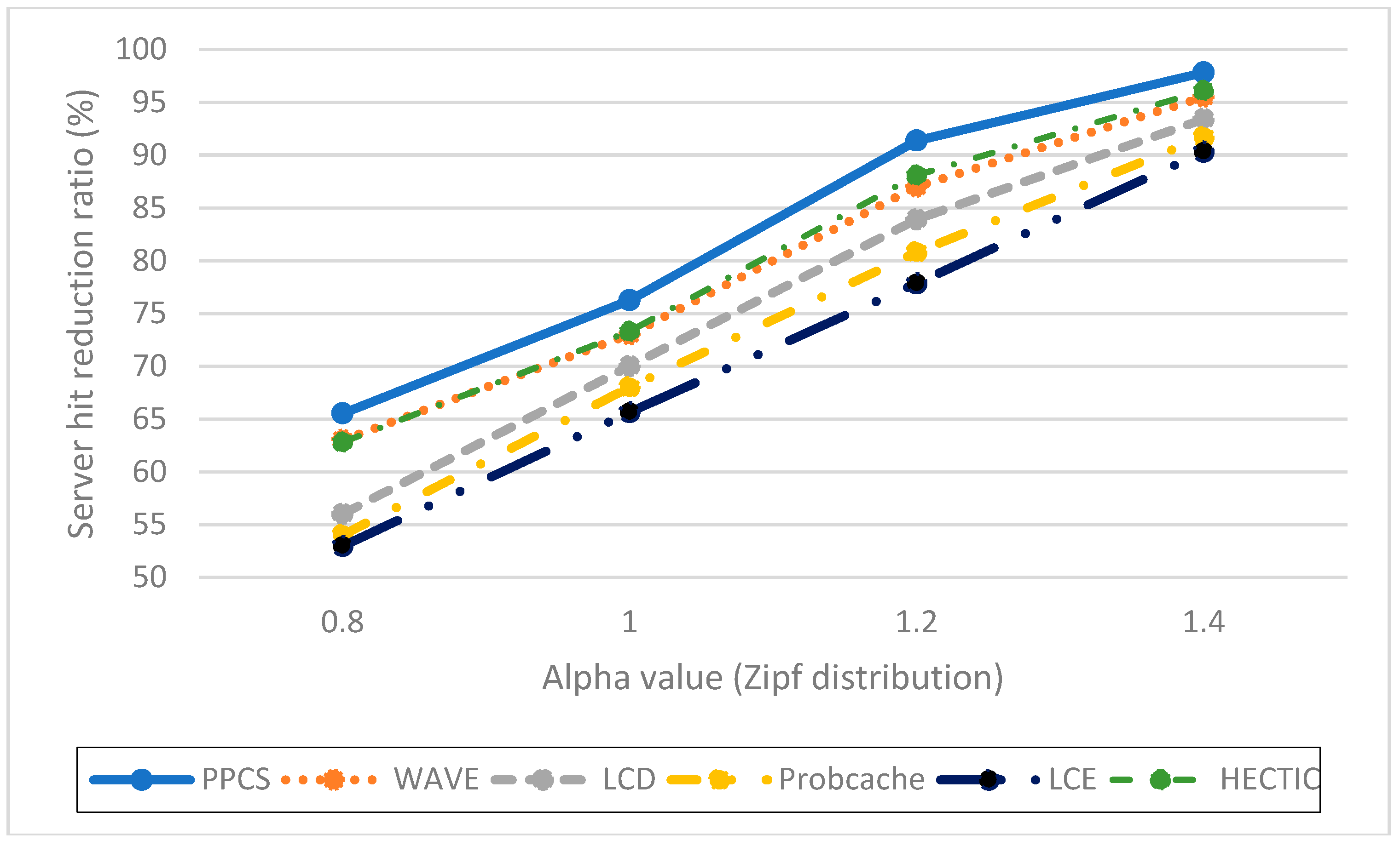 Sensors 19 00694 g003 550