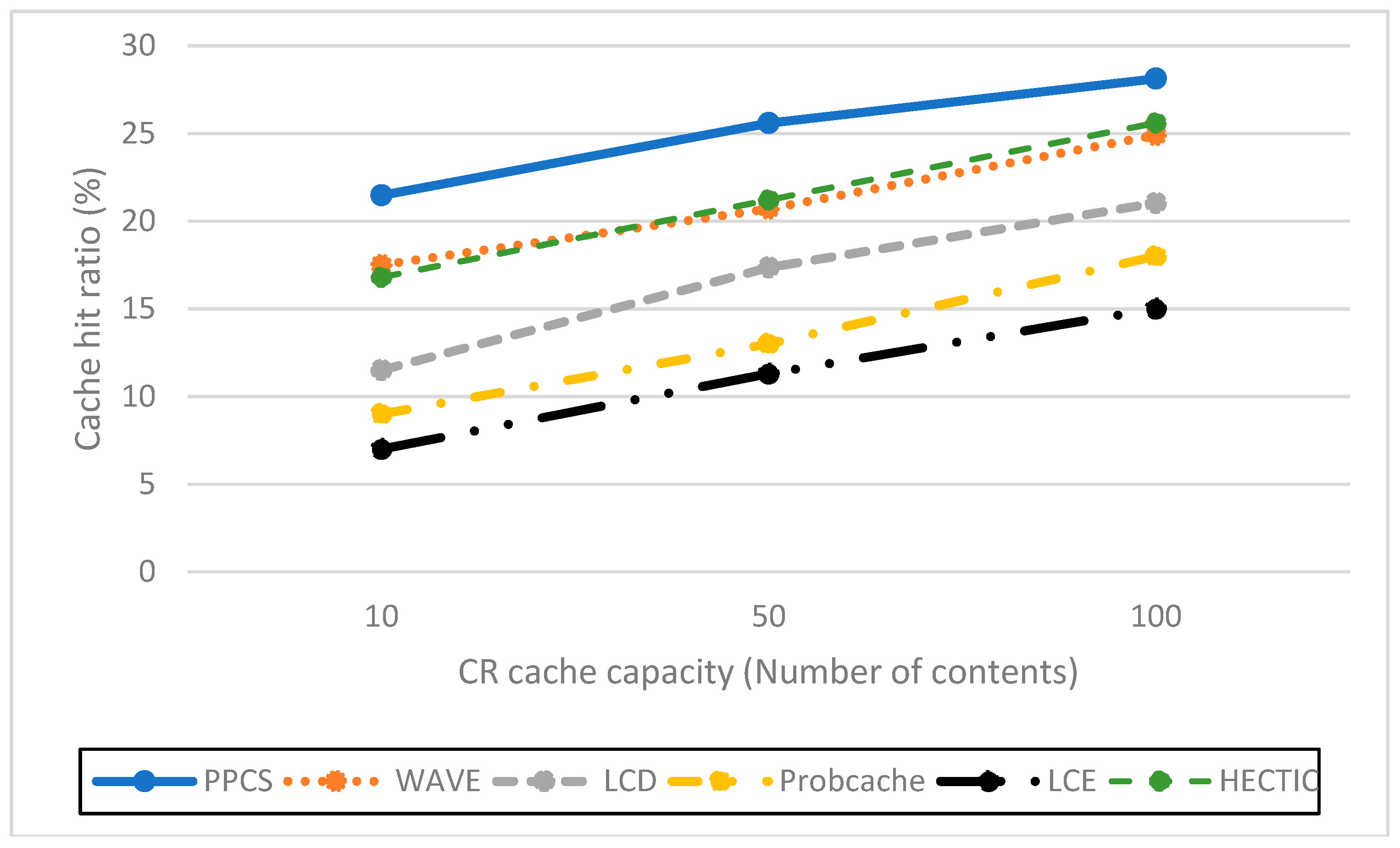 Sensors 19 00694 g004 550