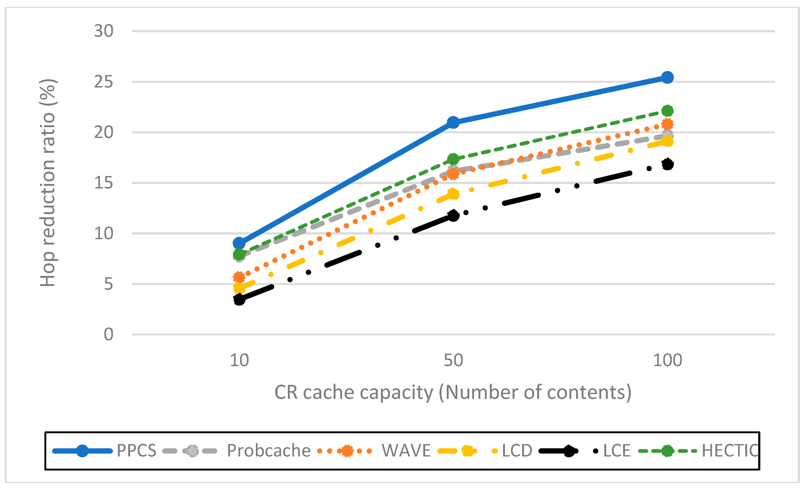 Sensors 19 00694 g005 550