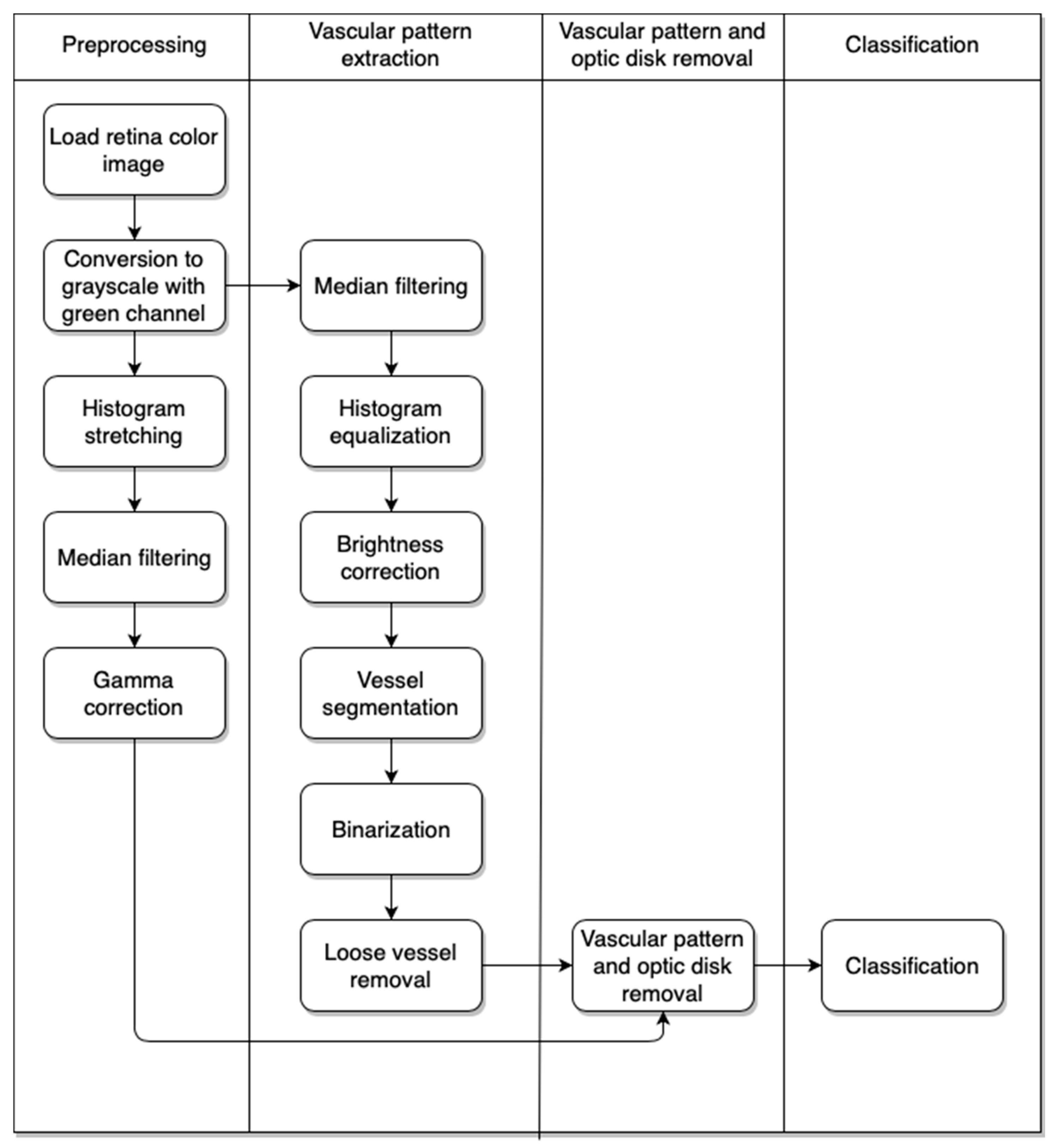 Sensors 19 00695 g003 550