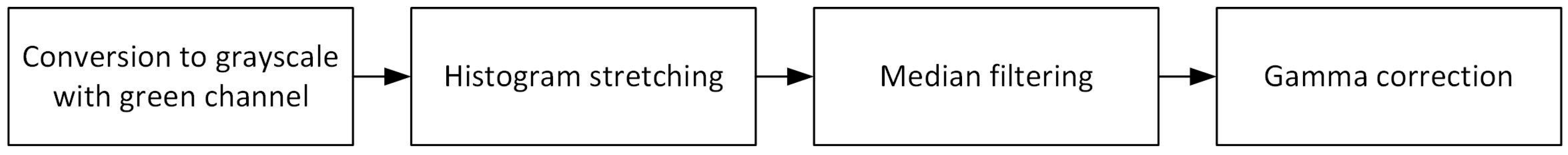 Sensors 19 00695 g004 550