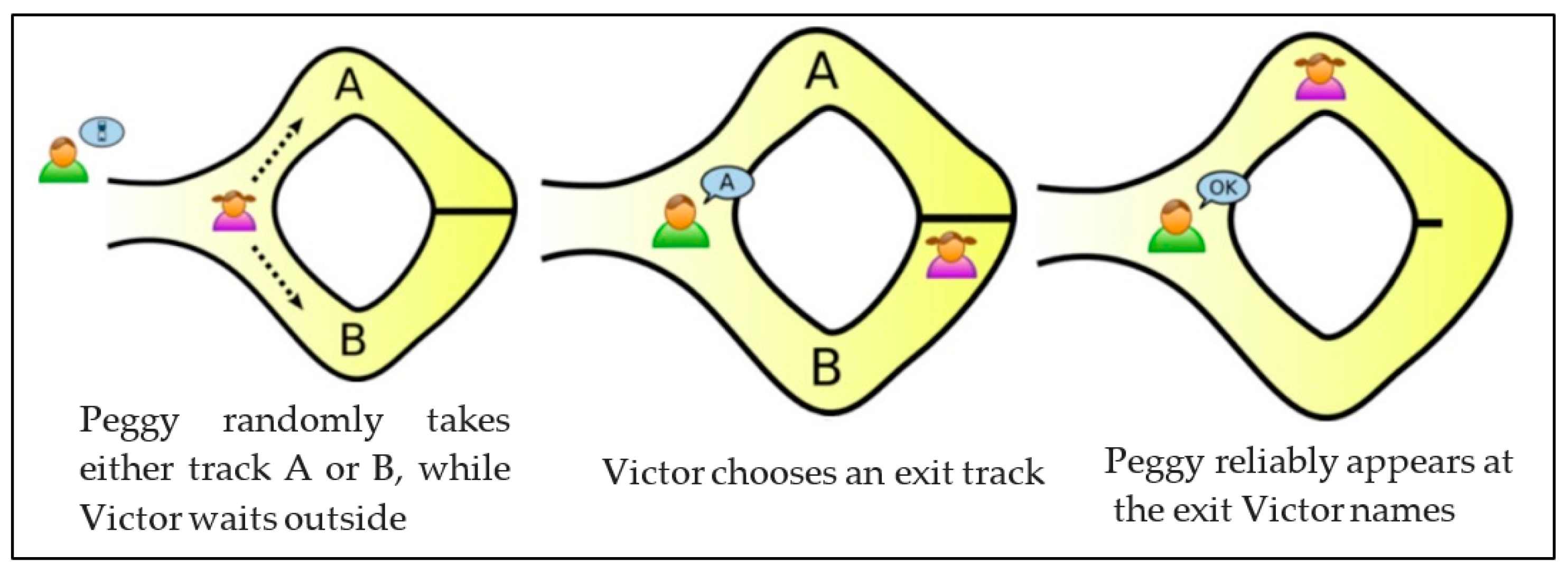 Sensors 19 00696 g002 550