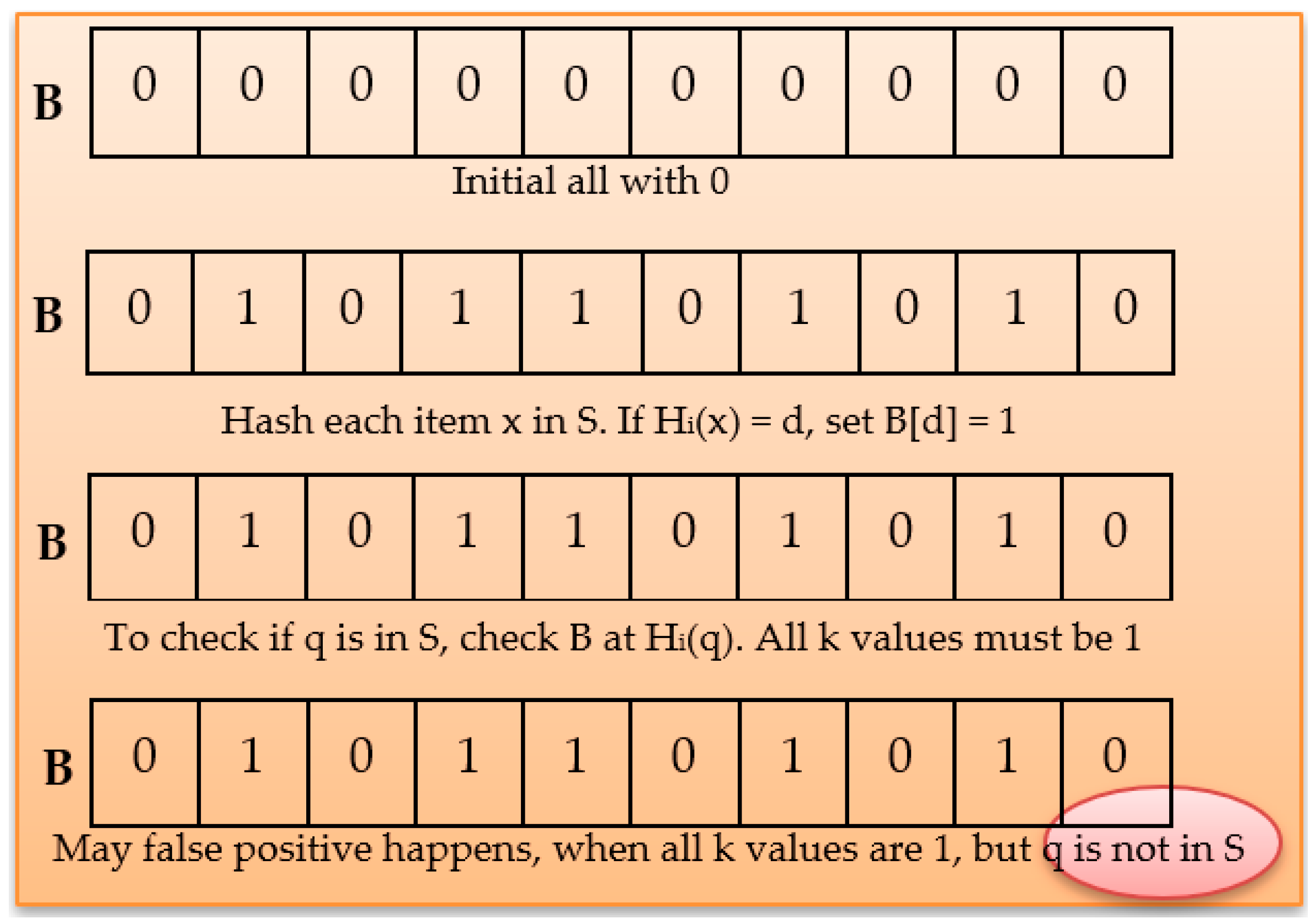 Sensors 19 00696 g003 550